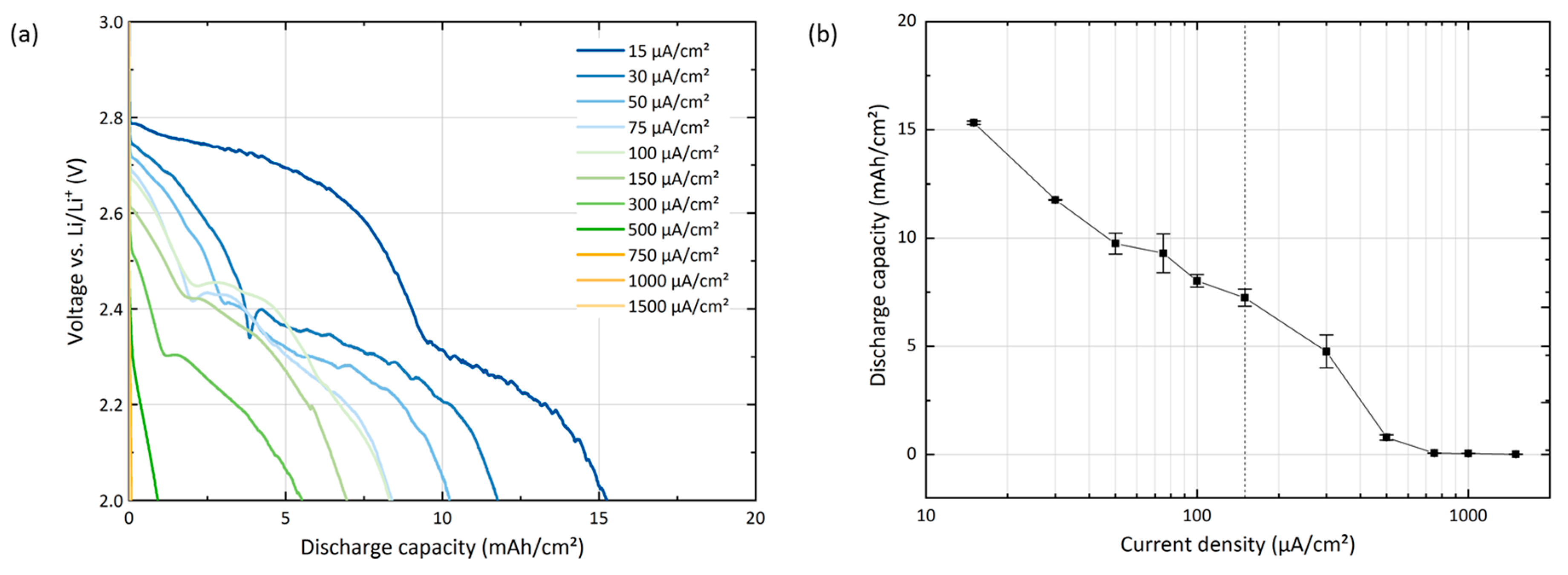 Batteries 06 00036 g001