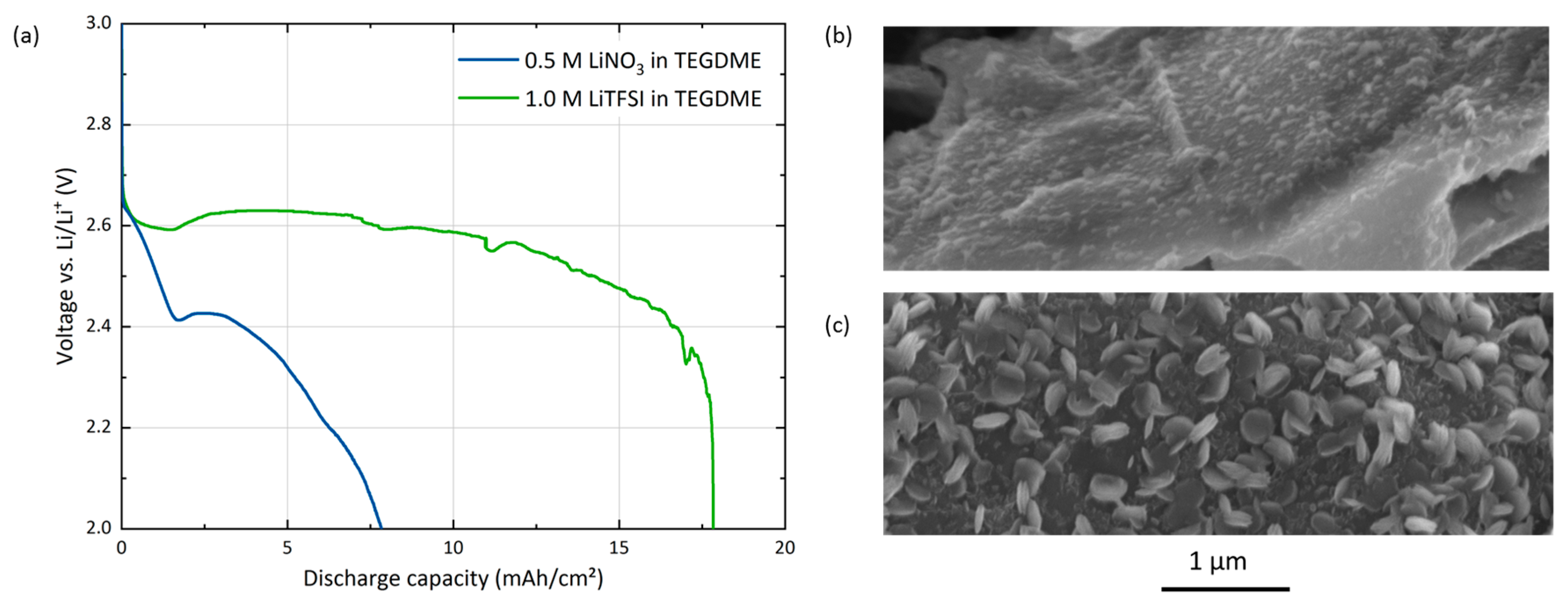 Batteries 06 00036 g004
