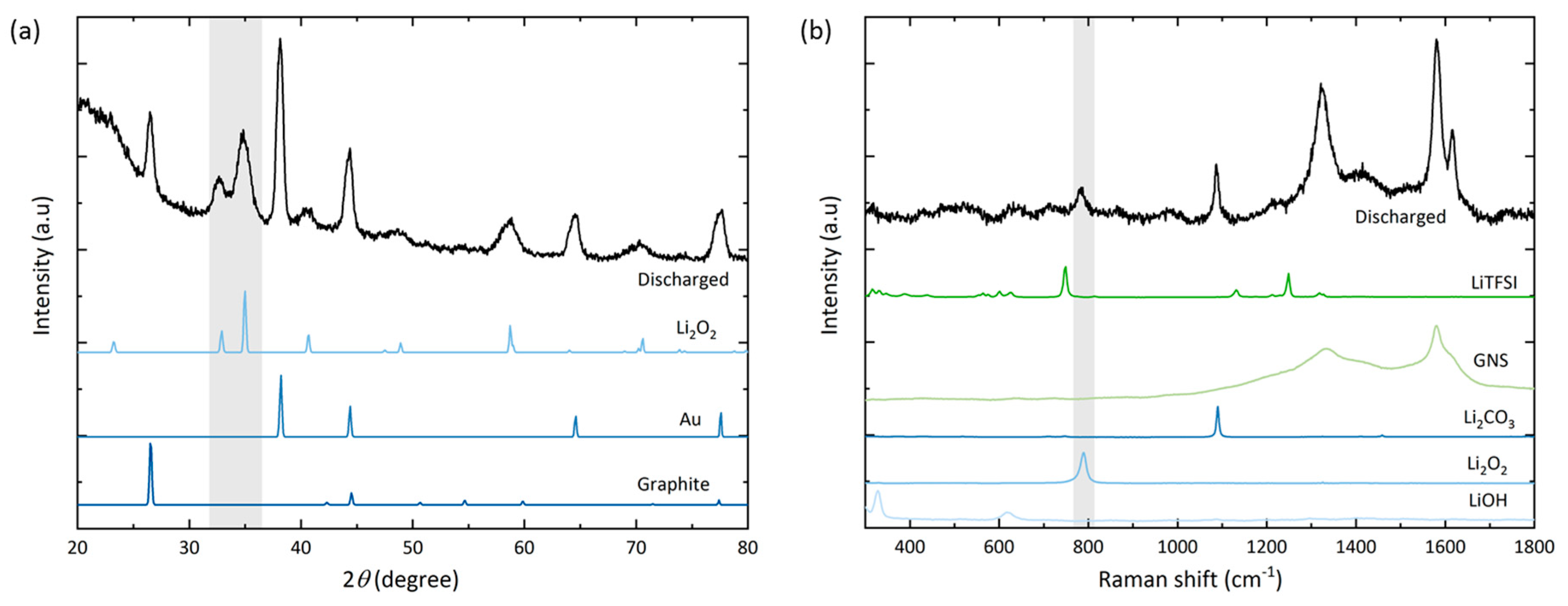 Batteries 06 00036 g007