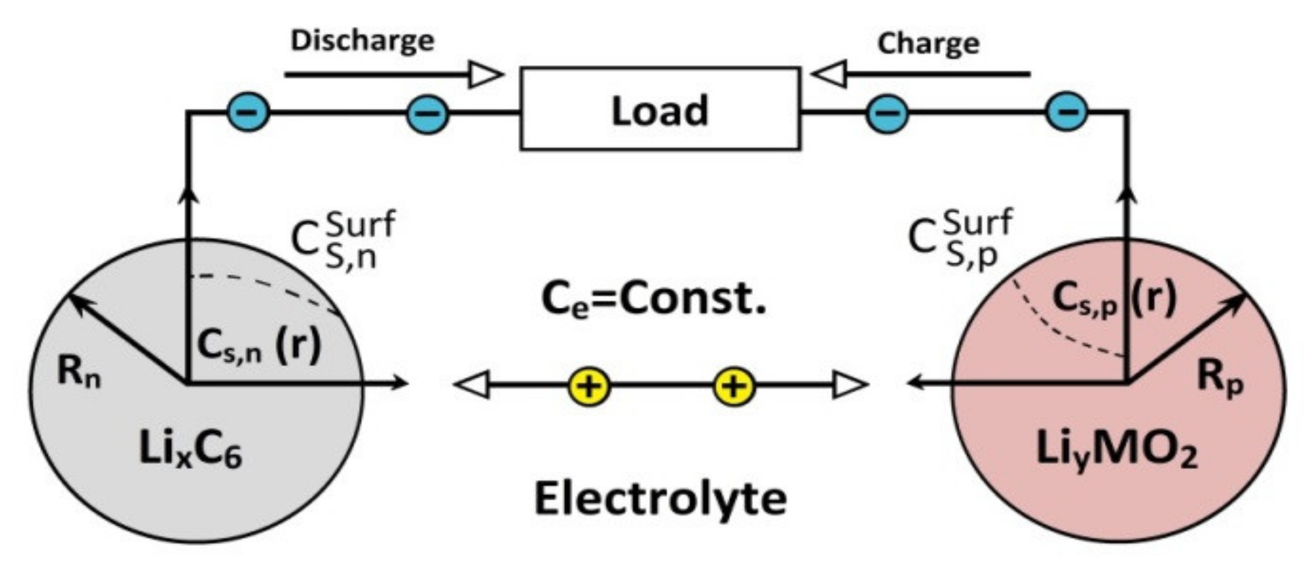Batteries 06 00037 g004