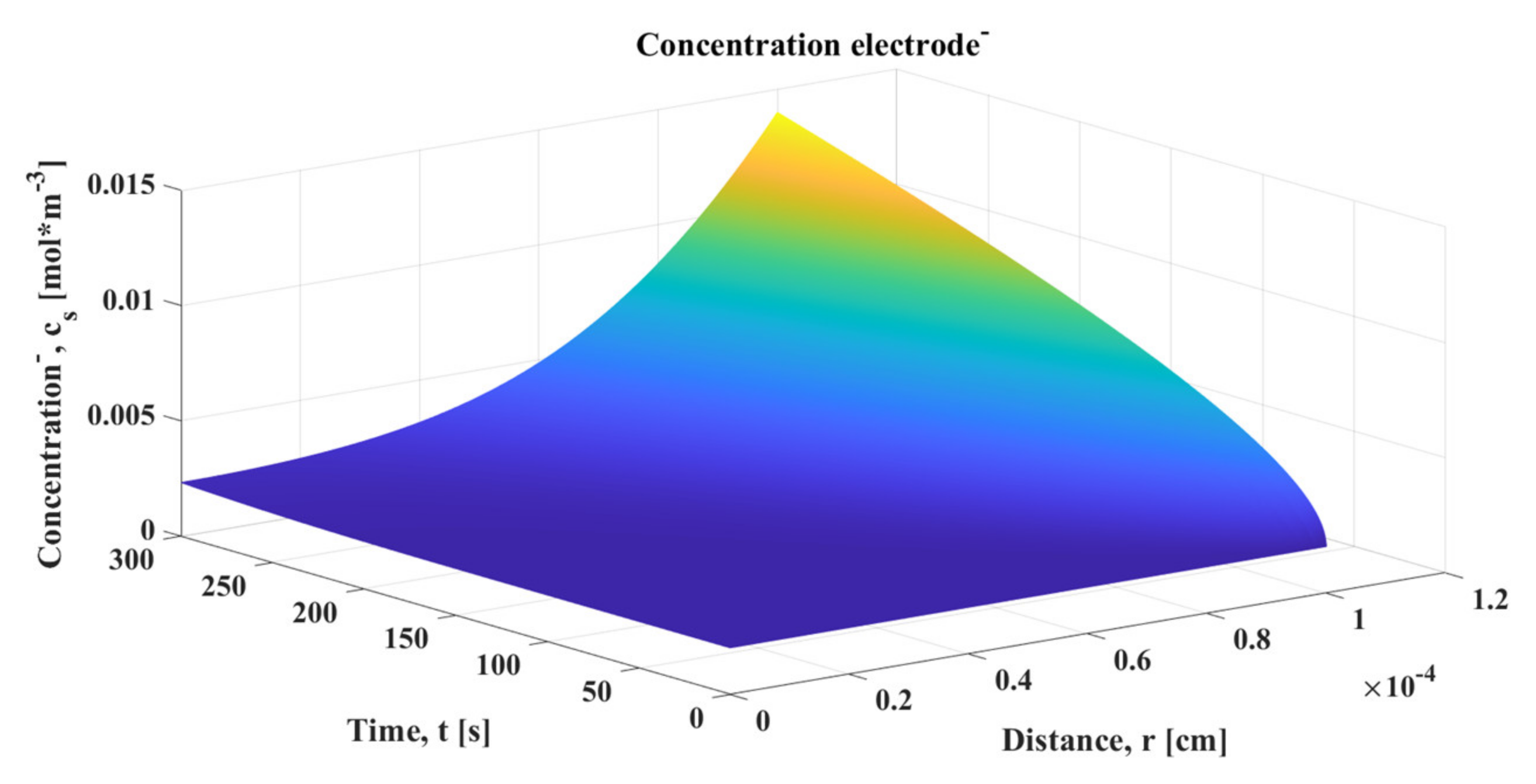 Batteries 06 00037 g006