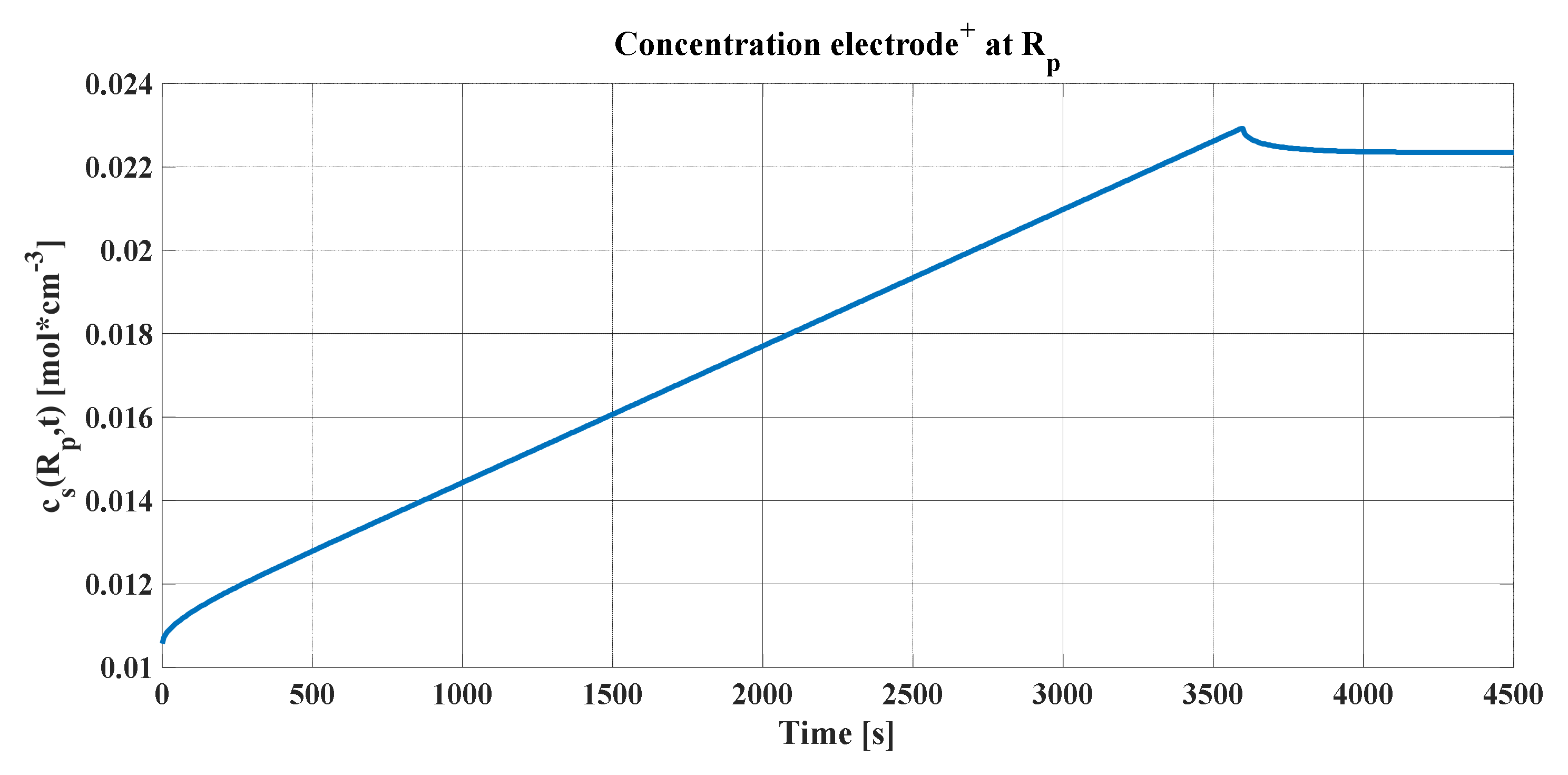 Batteries 06 00037 g007