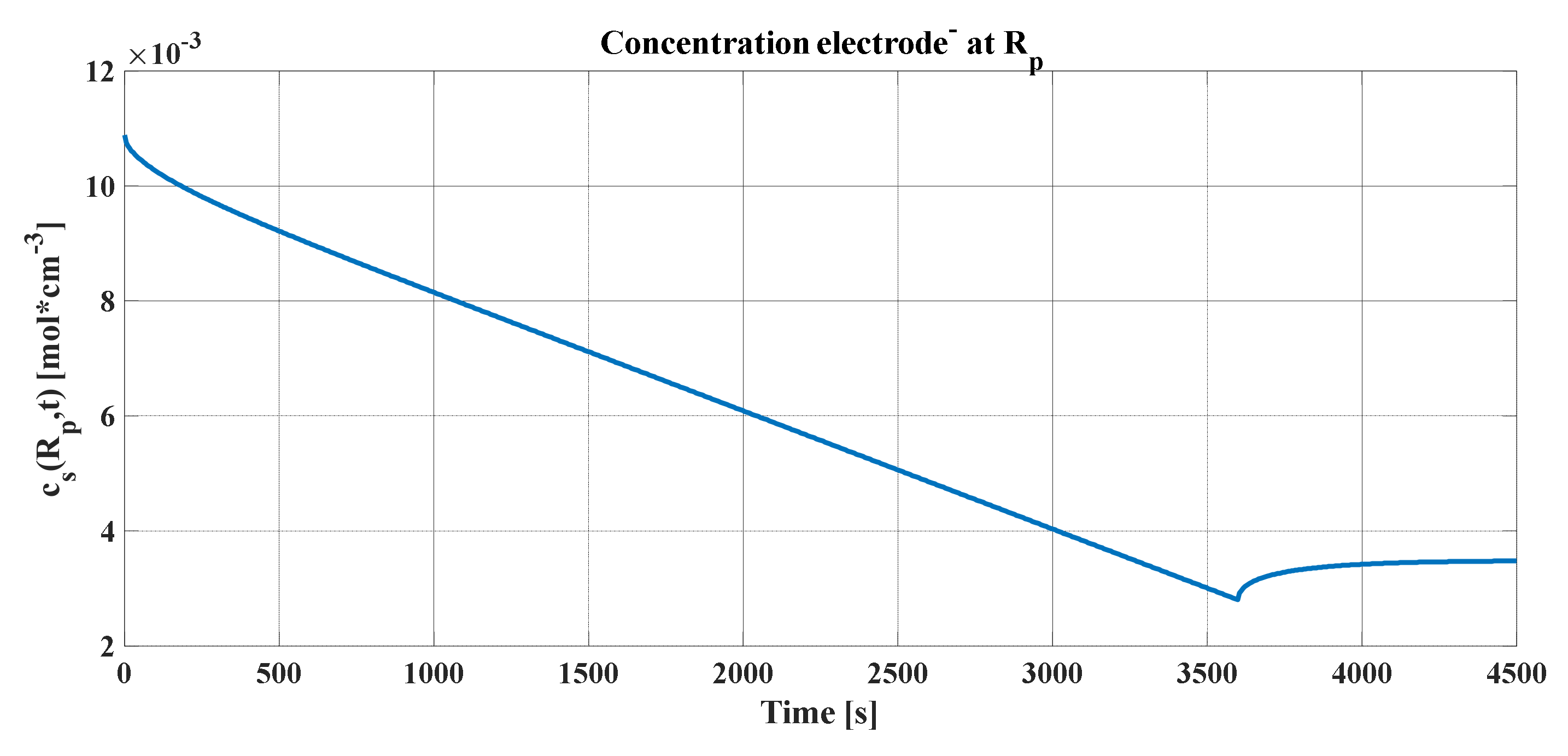 Batteries 06 00037 g008