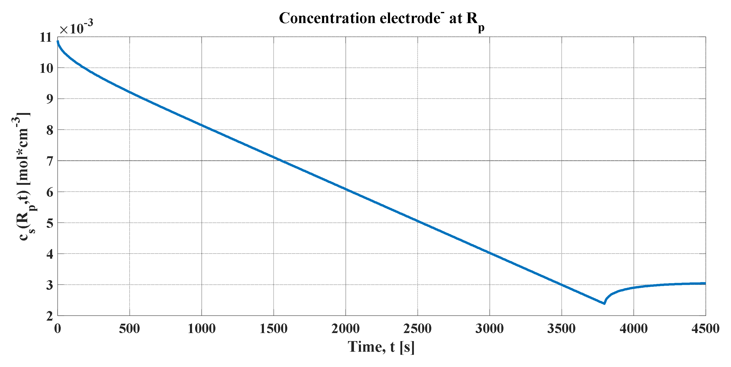 Batteries 06 00037 g010