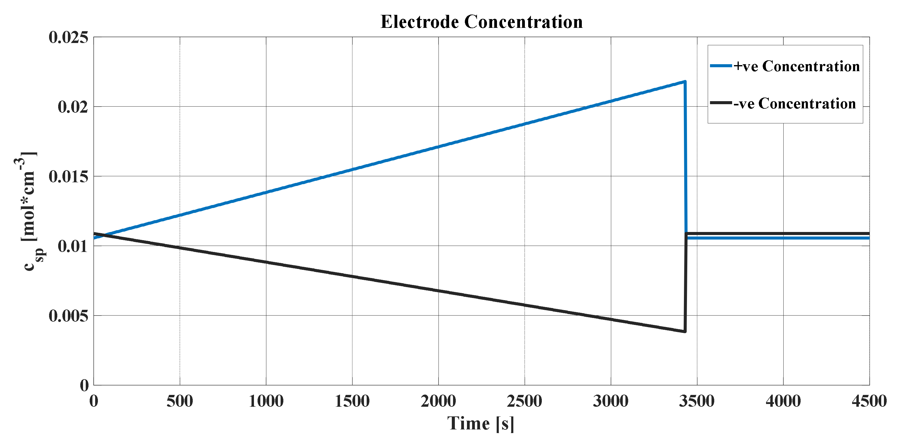 Batteries 06 00037 g011