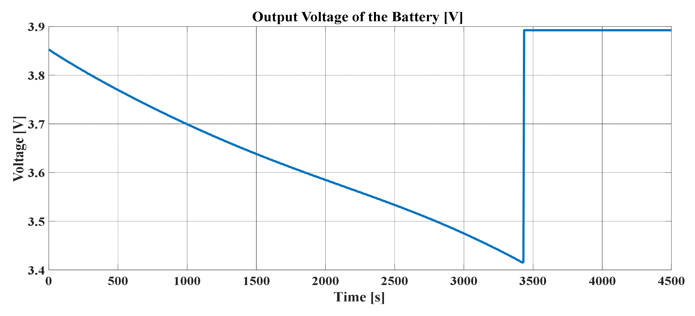 Batteries 06 00037 g012