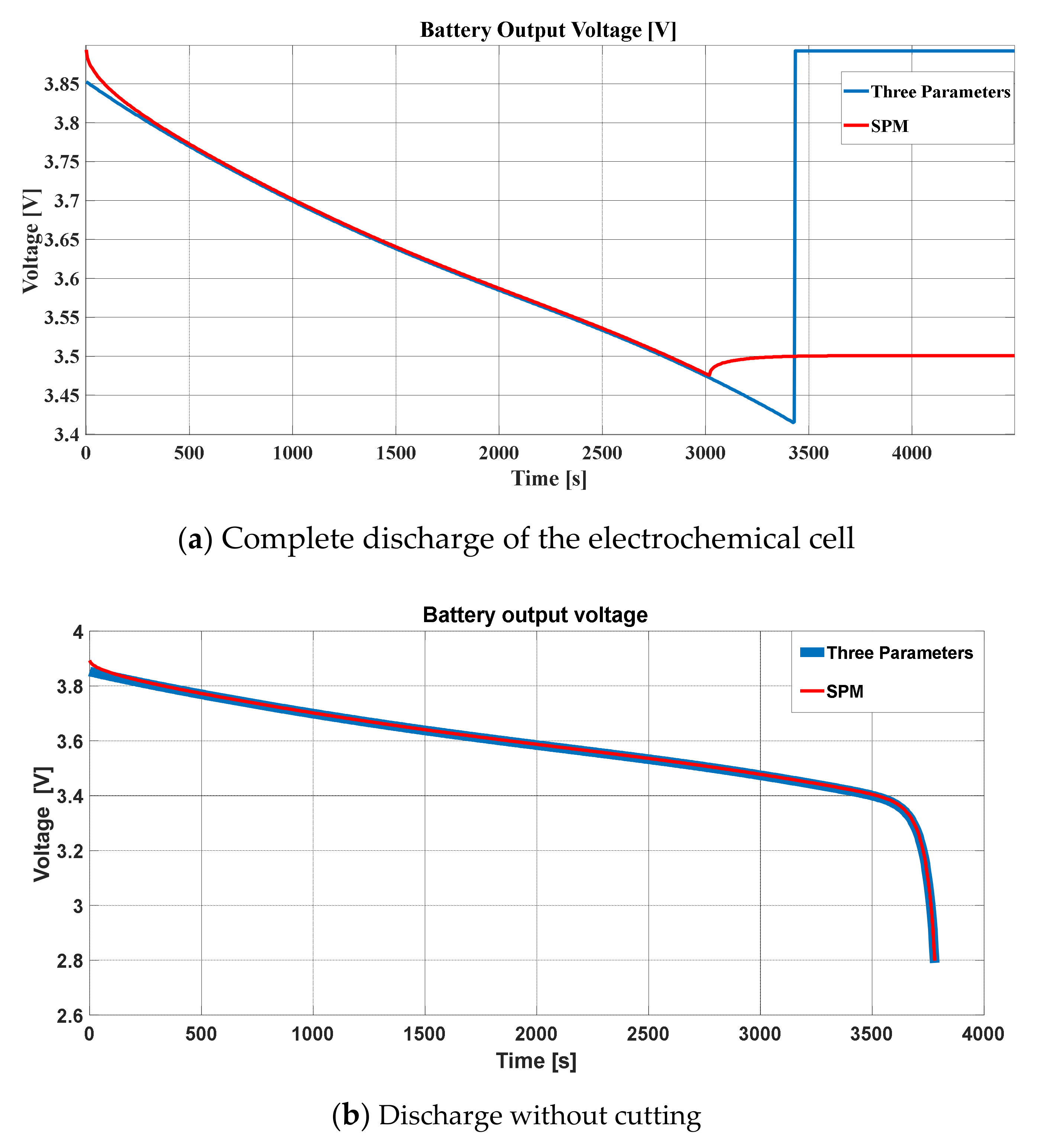 Batteries 06 00037 g013
