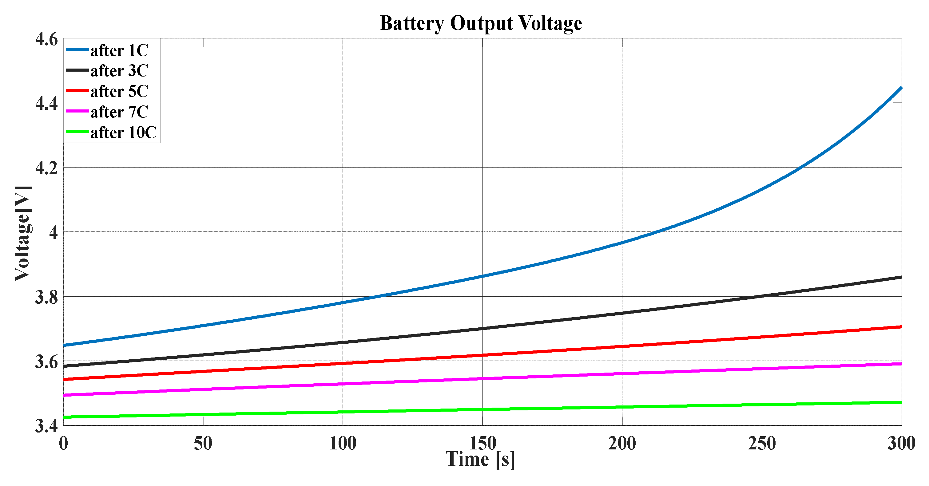 Batteries 06 00037 g017