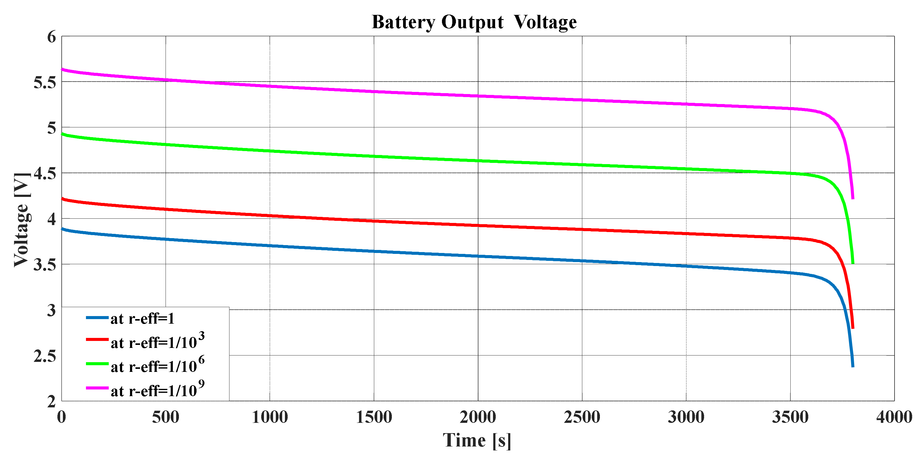 Batteries 06 00037 g018