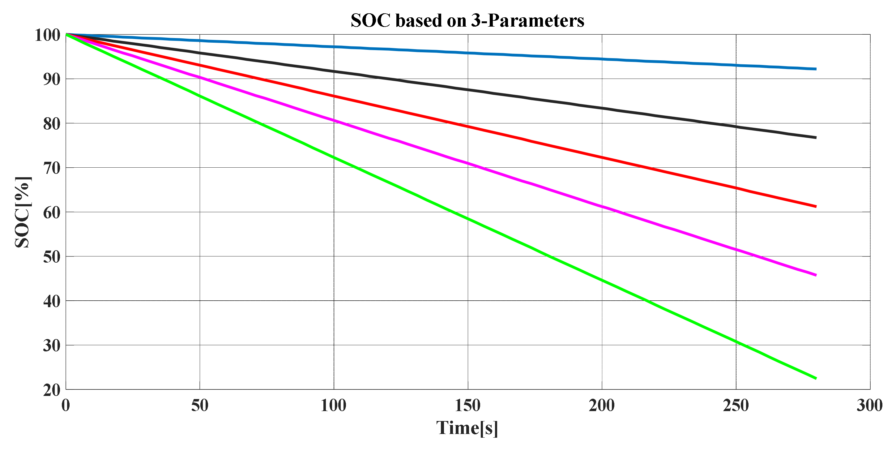 Batteries 06 00037 g020