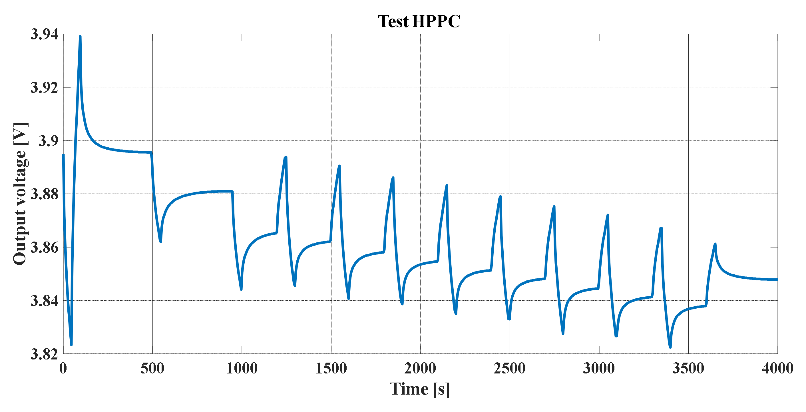 Batteries 06 00037 g022