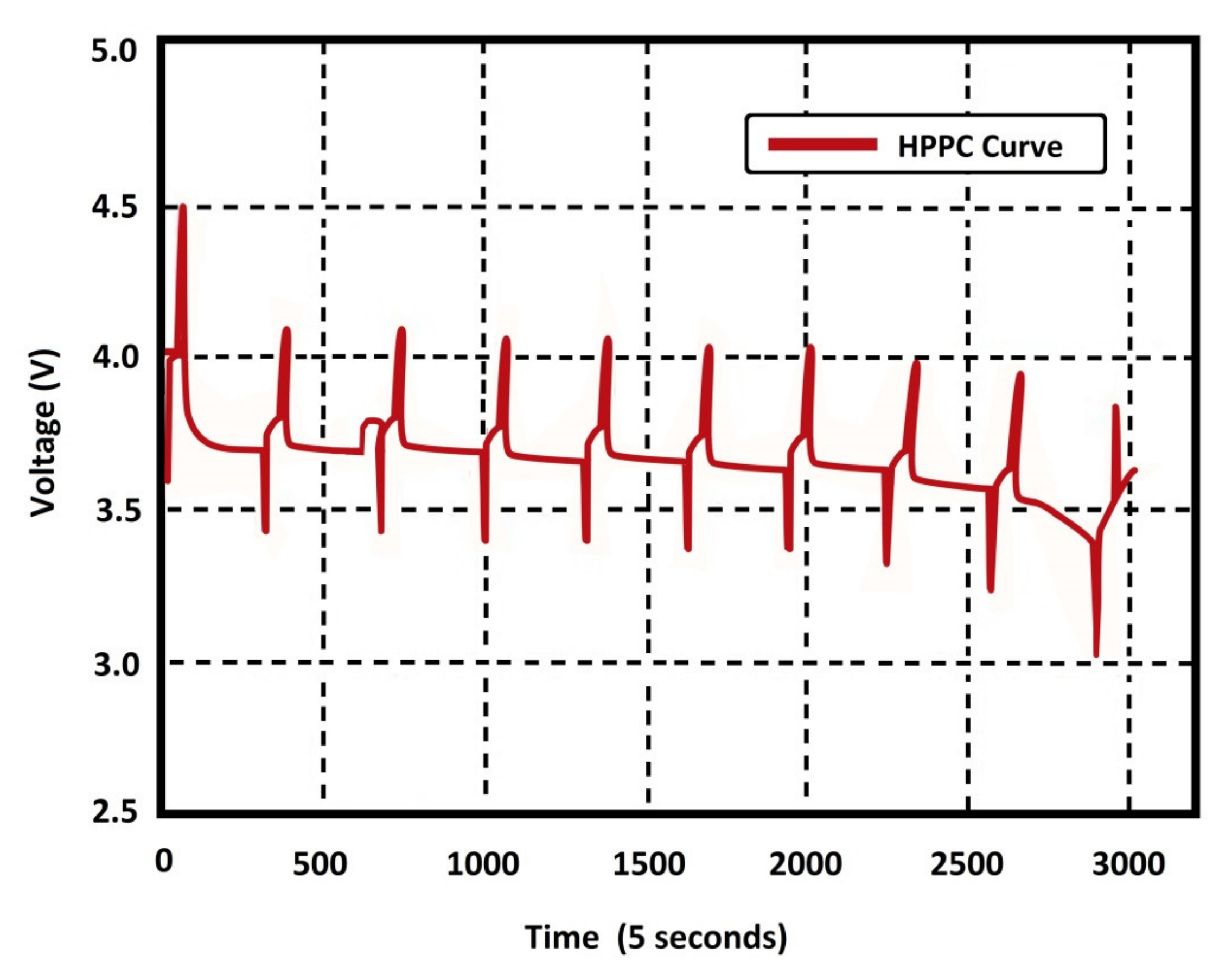 Batteries 06 00037 g024