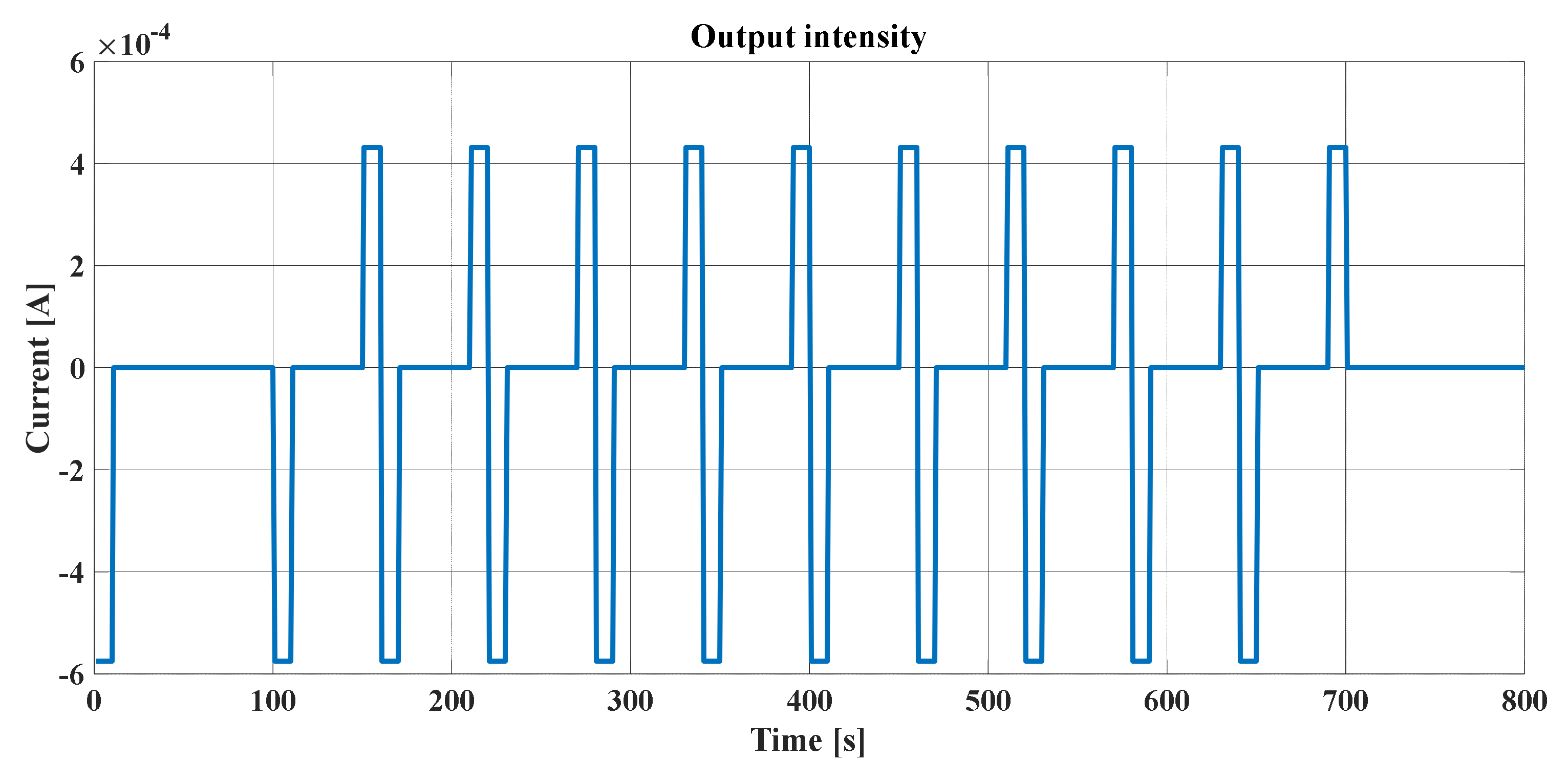 Batteries 06 00037 g025