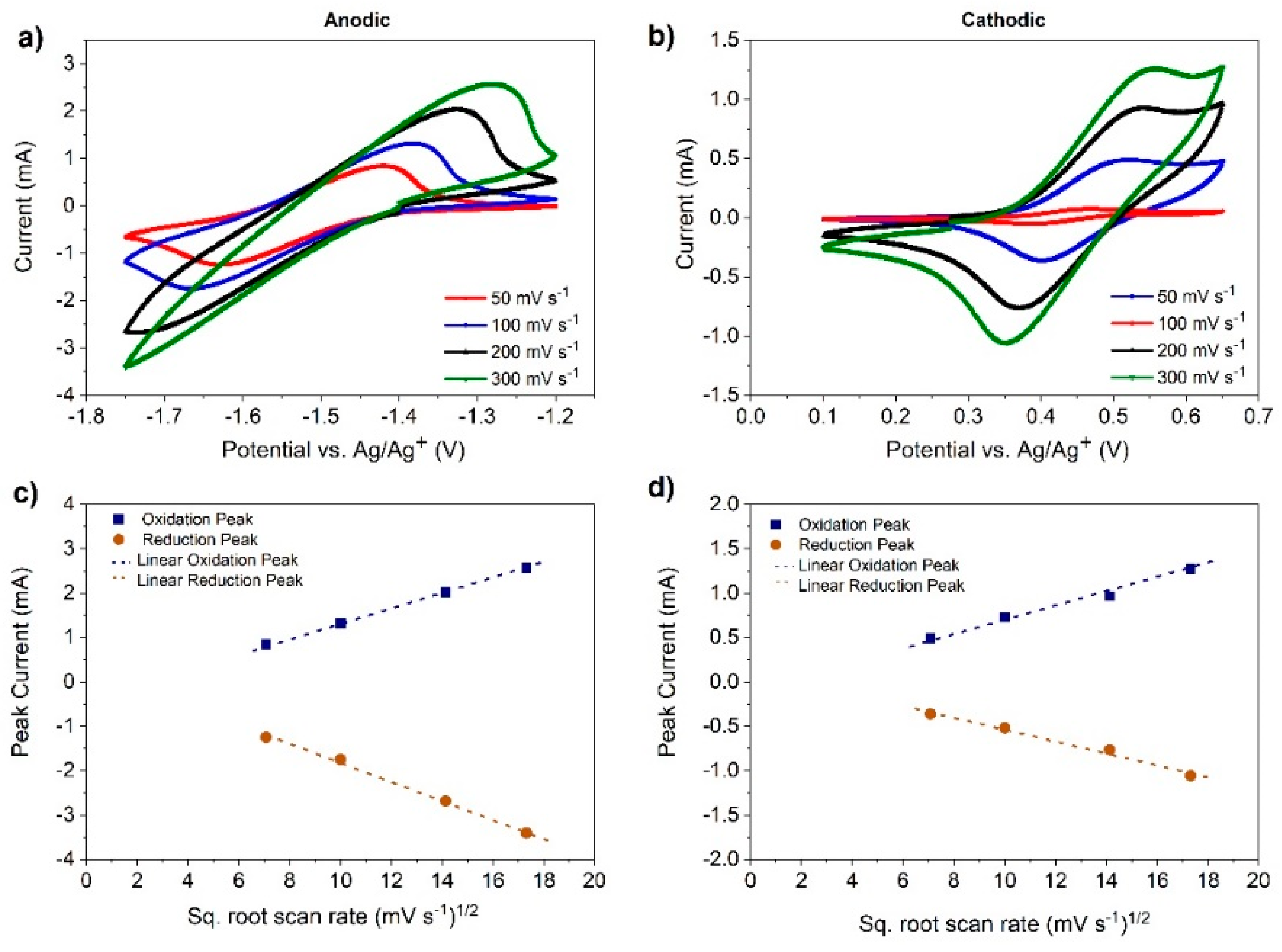 Batteries 06 00038 g004
