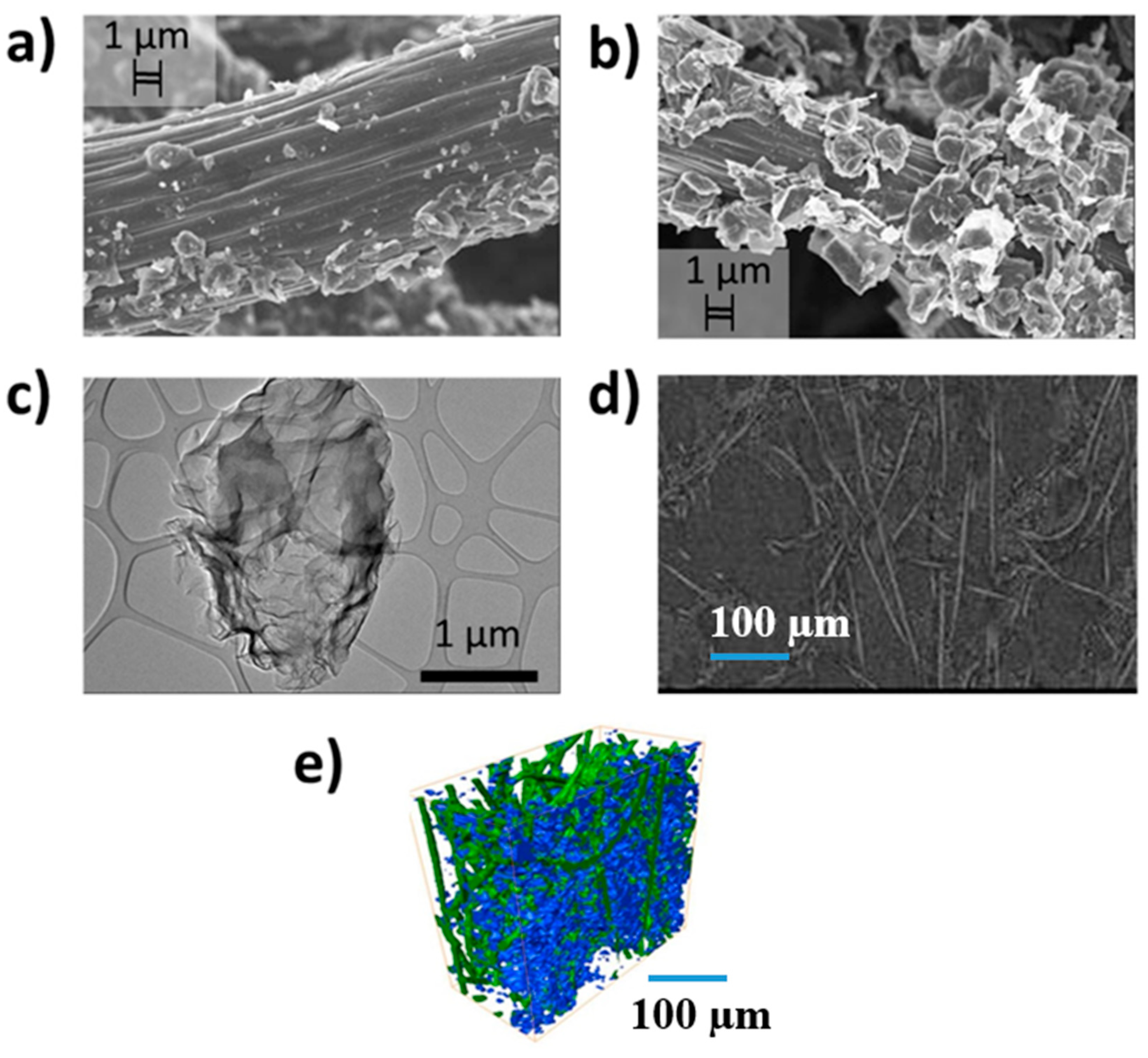 Batteries 06 00038 g010