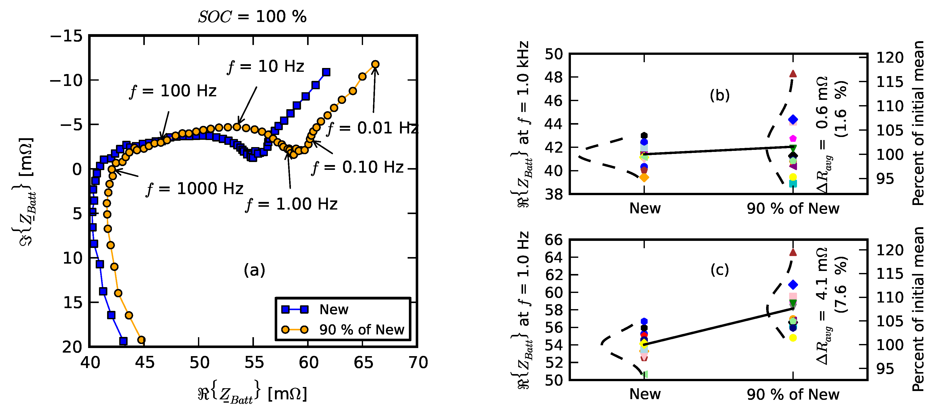 Batteries 06 00039 g005 Batteries 06 00039 g005