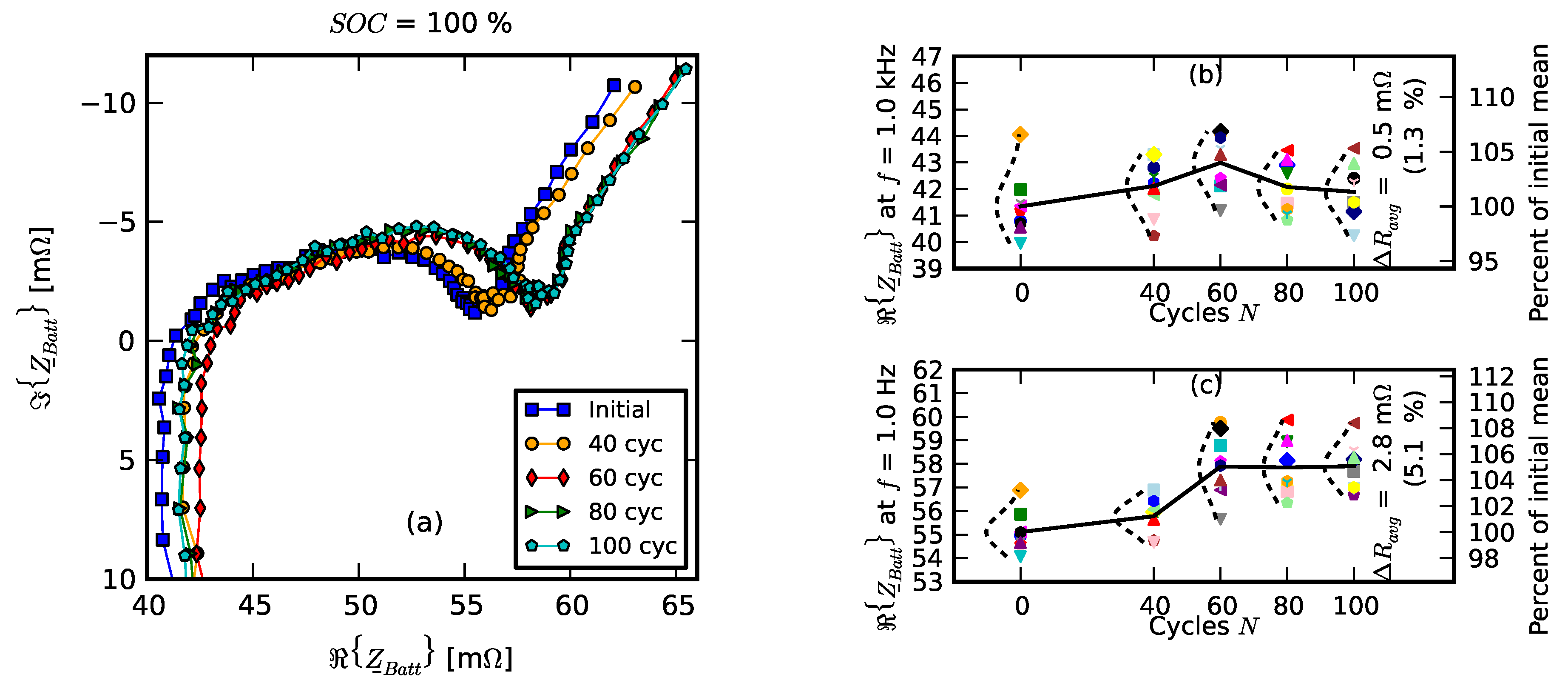 Batteries 06 00039 g006 Batteries 06 00039 g006
