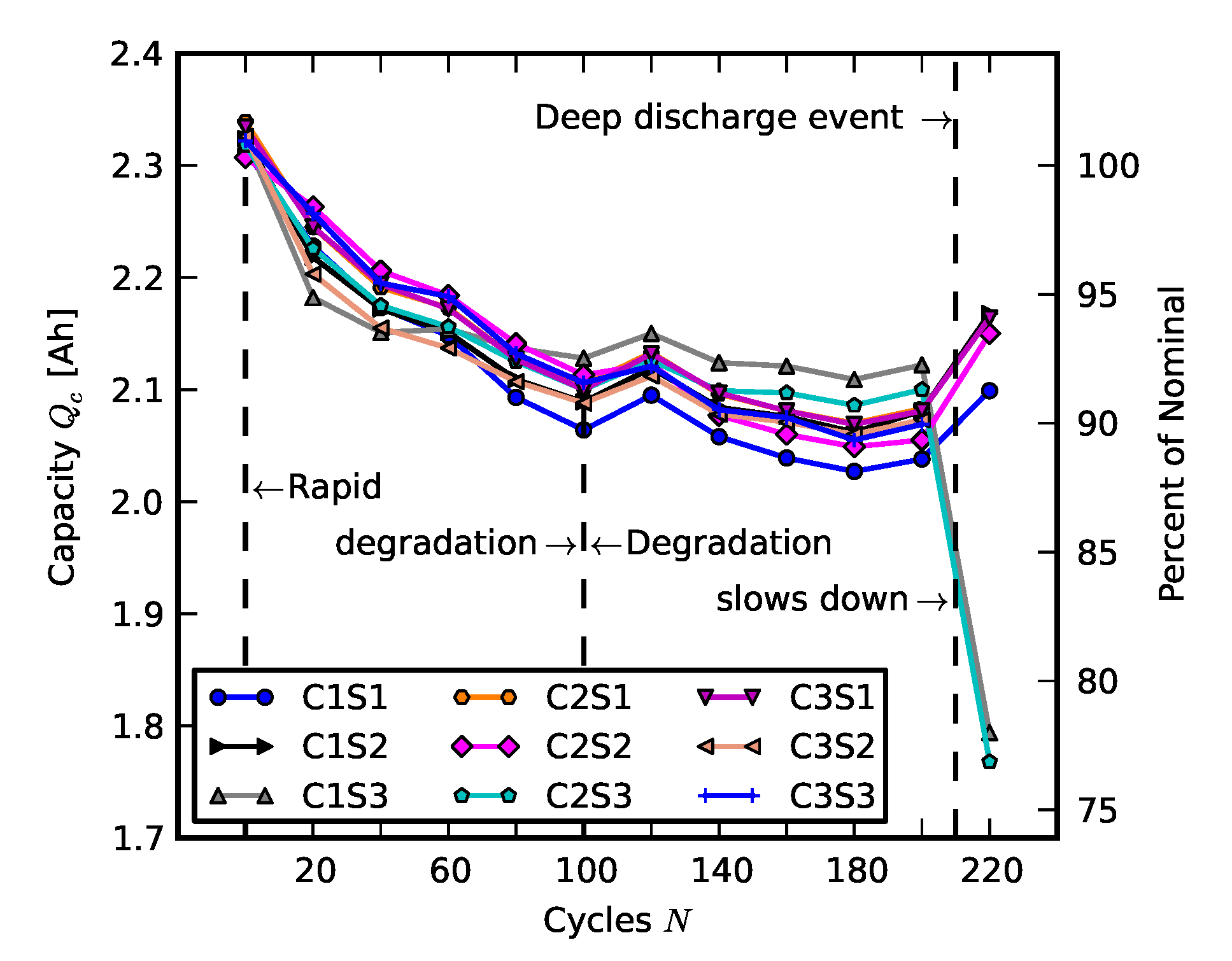 Batteries 06 00039 g007 Batteries 06 00039 g007