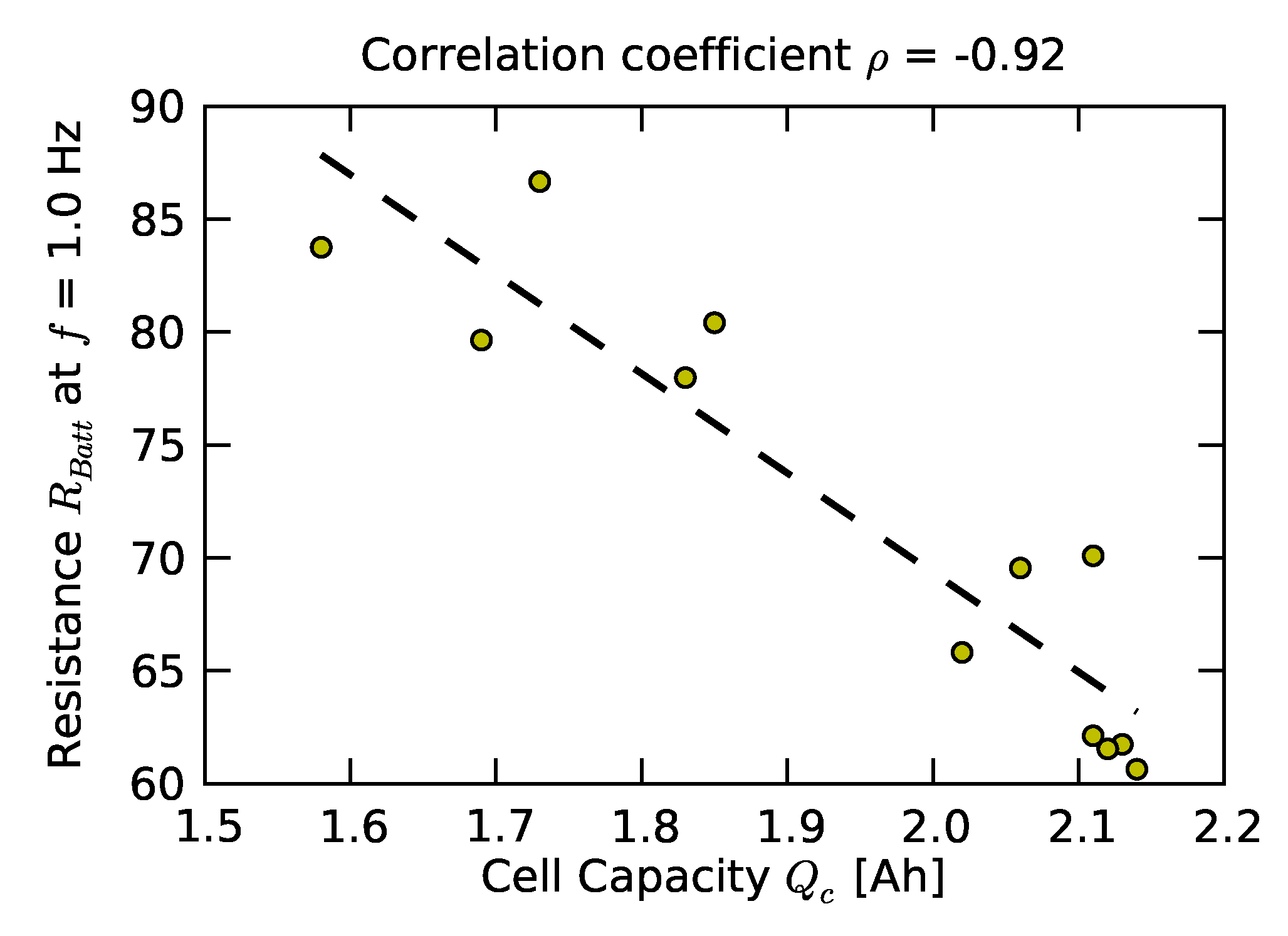 Batteries 06 00039 g009 Batteries 06 00039 g009