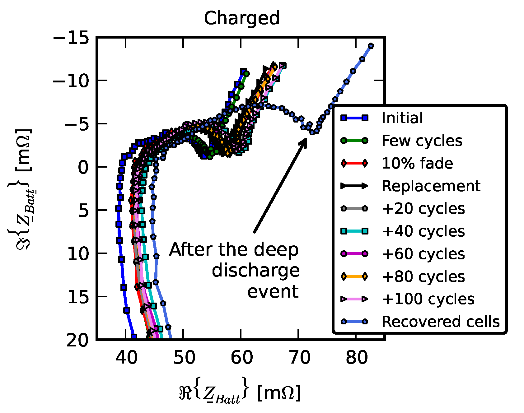 Batteries 06 00039 g013 Batteries 06 00039 g013