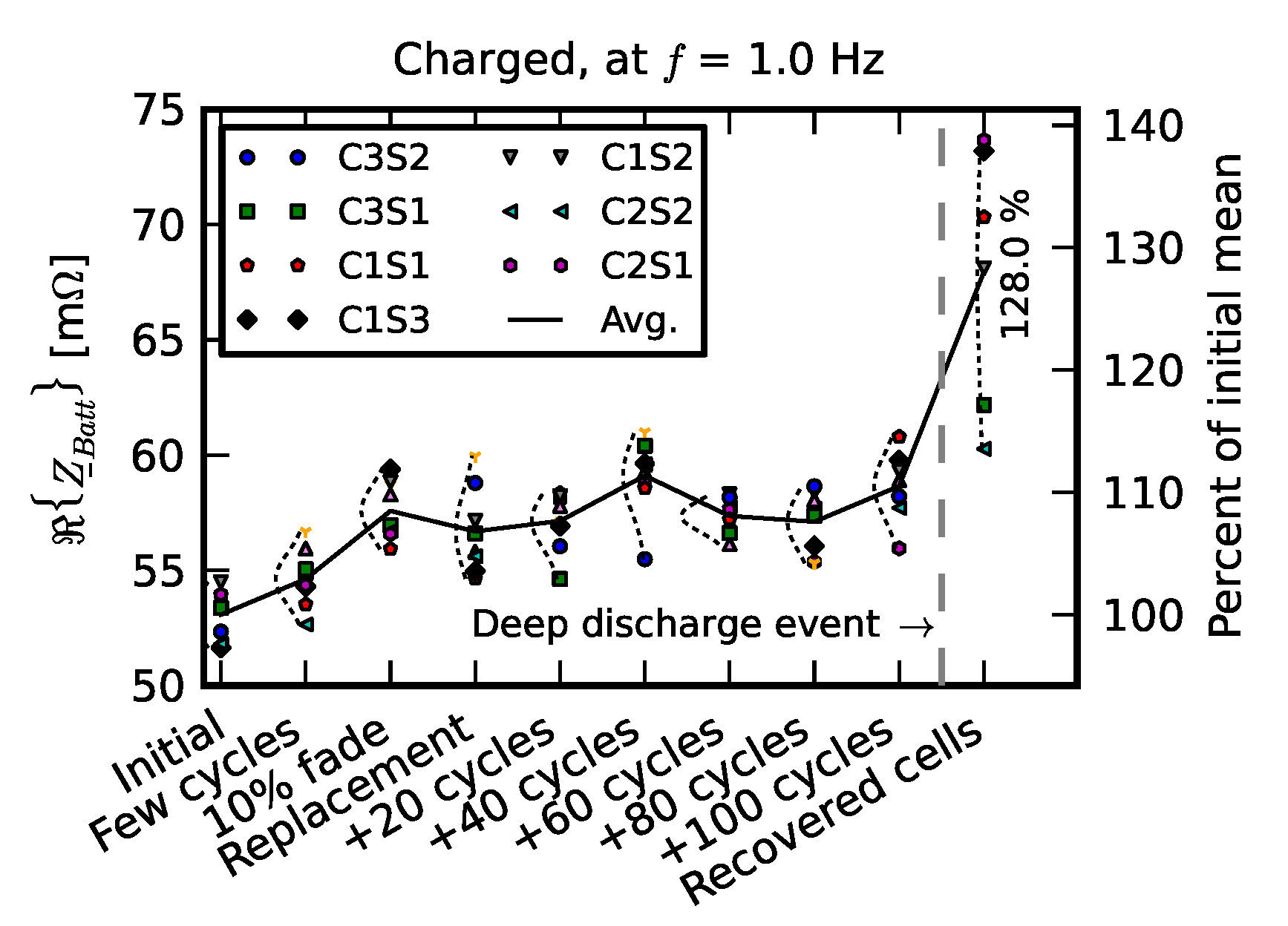 Batteries 06 00039 g014 Batteries 06 00039 g014