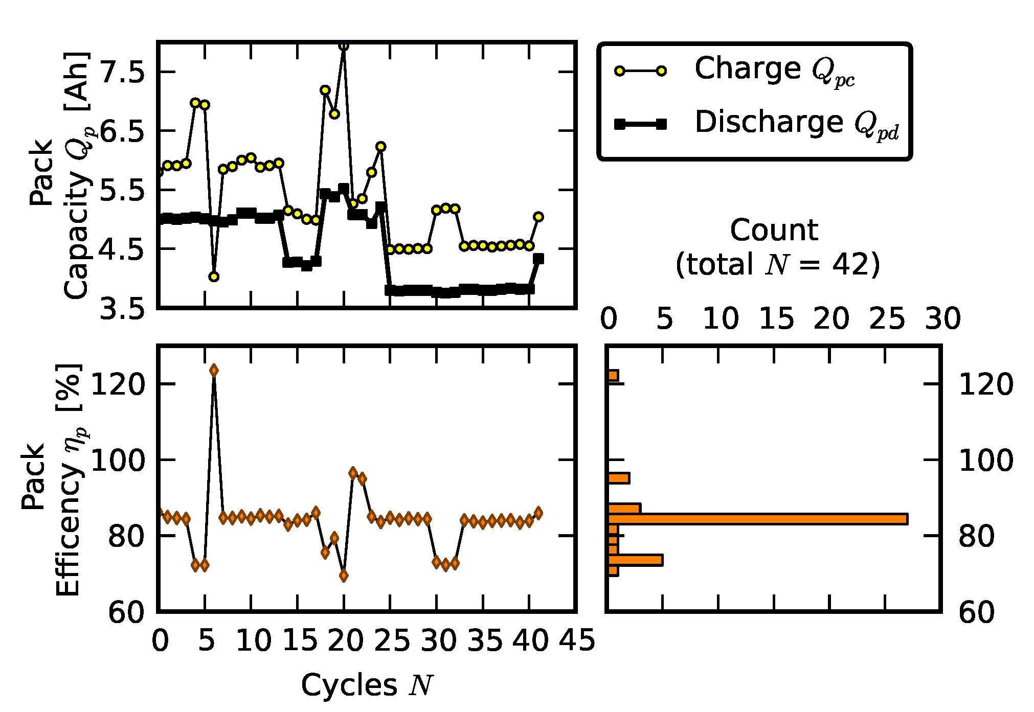 Batteries 06 00039 g015 Batteries 06 00039 g015