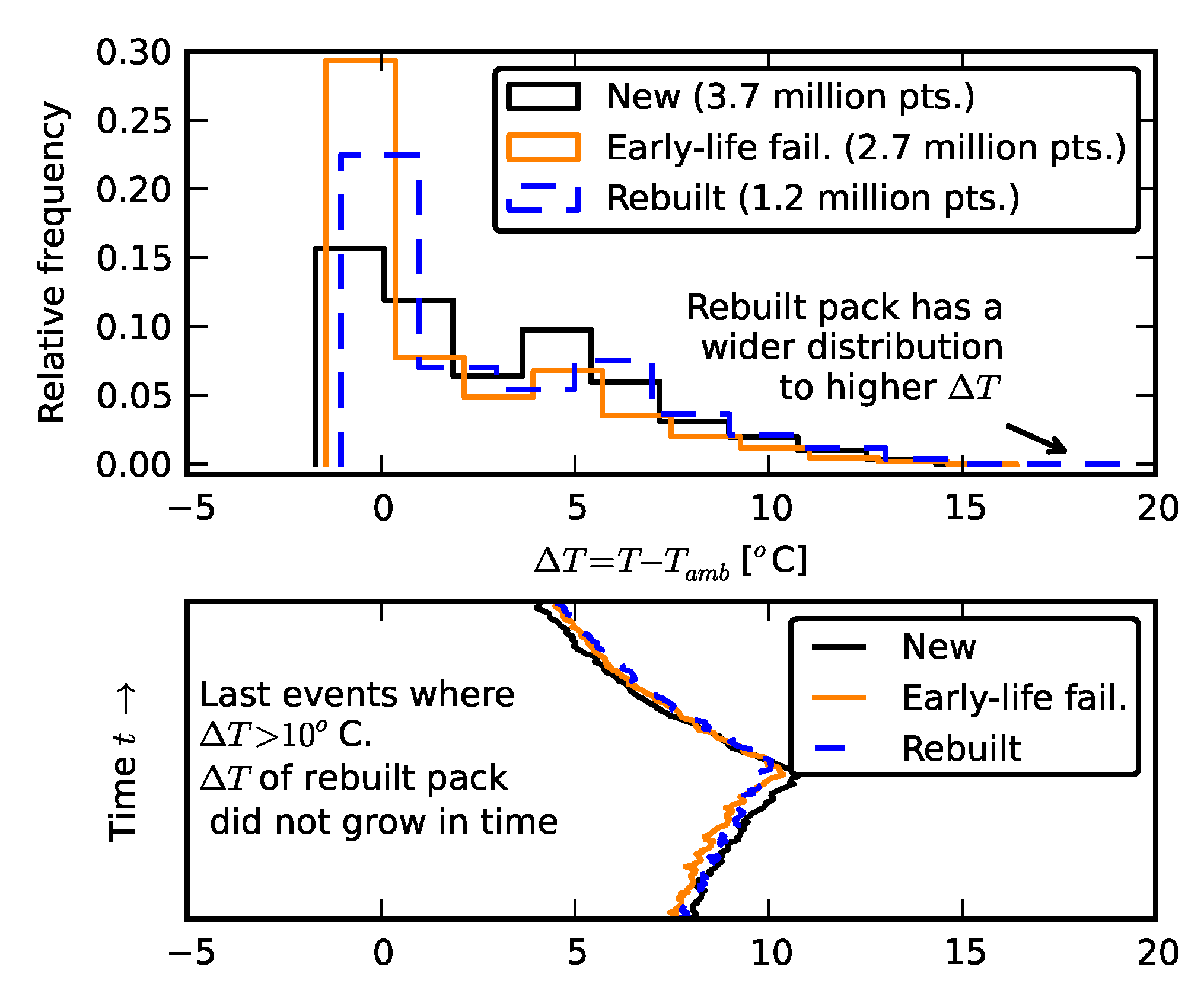 Batteries 06 00039 g017 Batteries 06 00039 g017