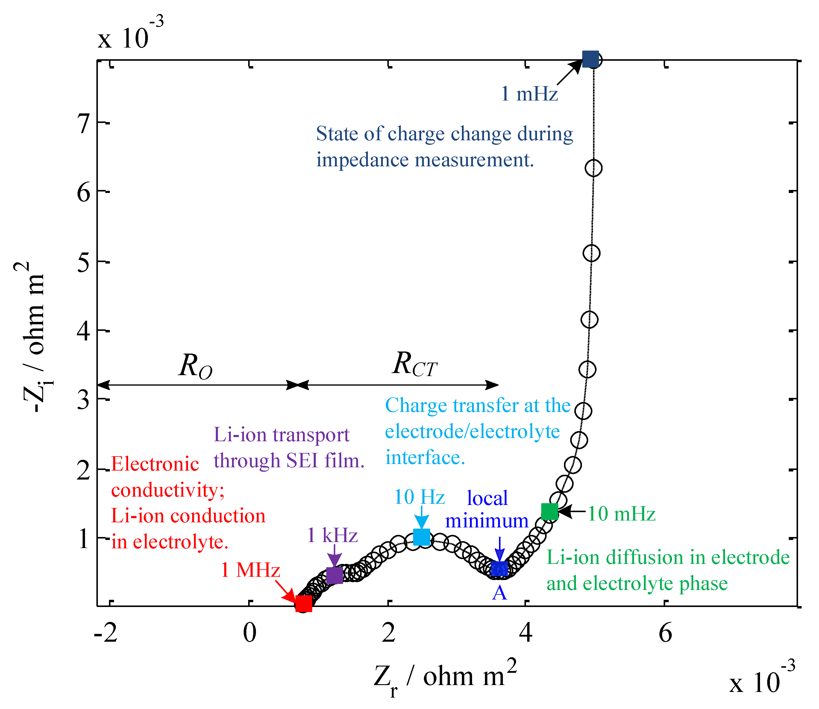 Batteries 06 00040 g003