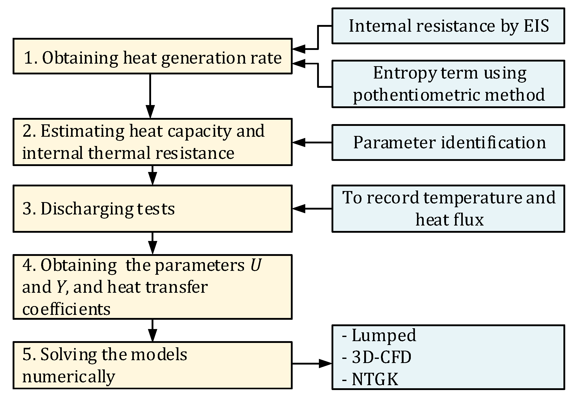 Batteries 06 00040 g004