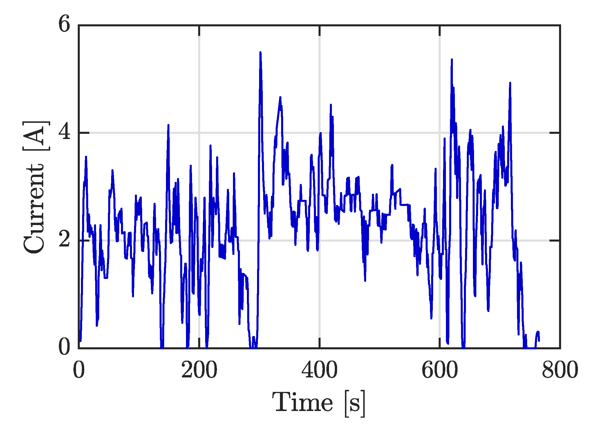 Batteries 06 00040 g006