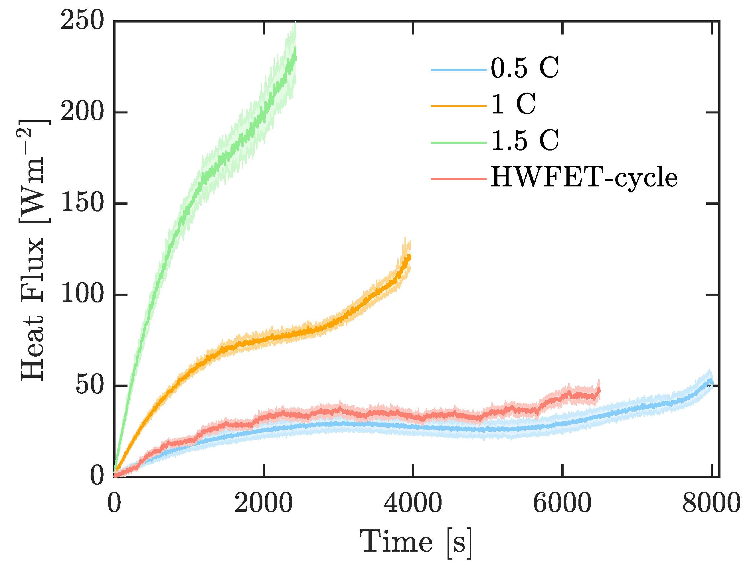 Batteries 06 00040 g007