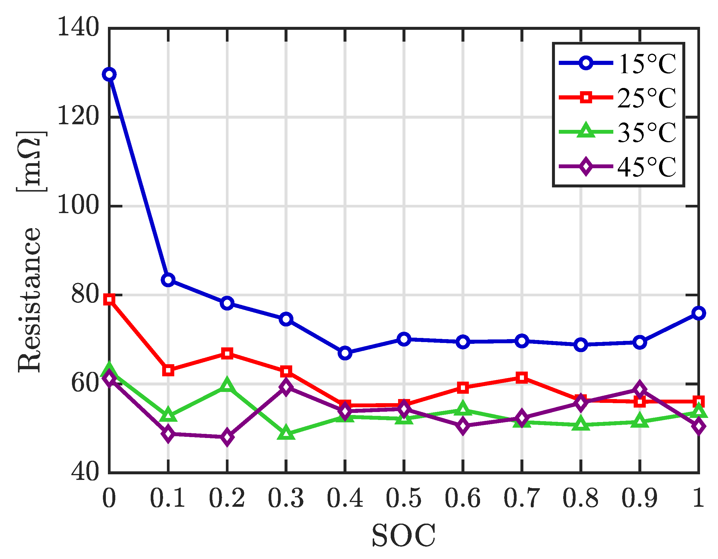 Batteries 06 00040 g008