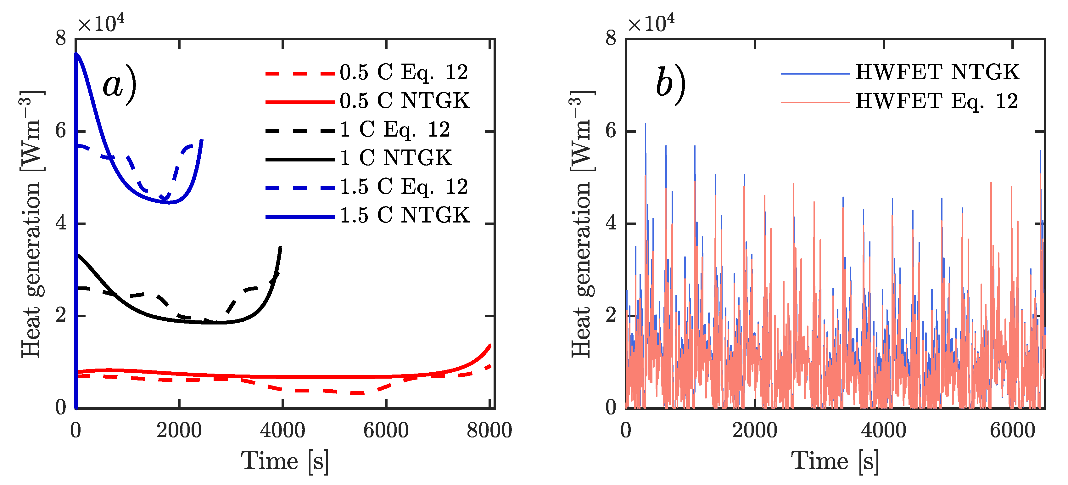 Batteries 06 00040 g011