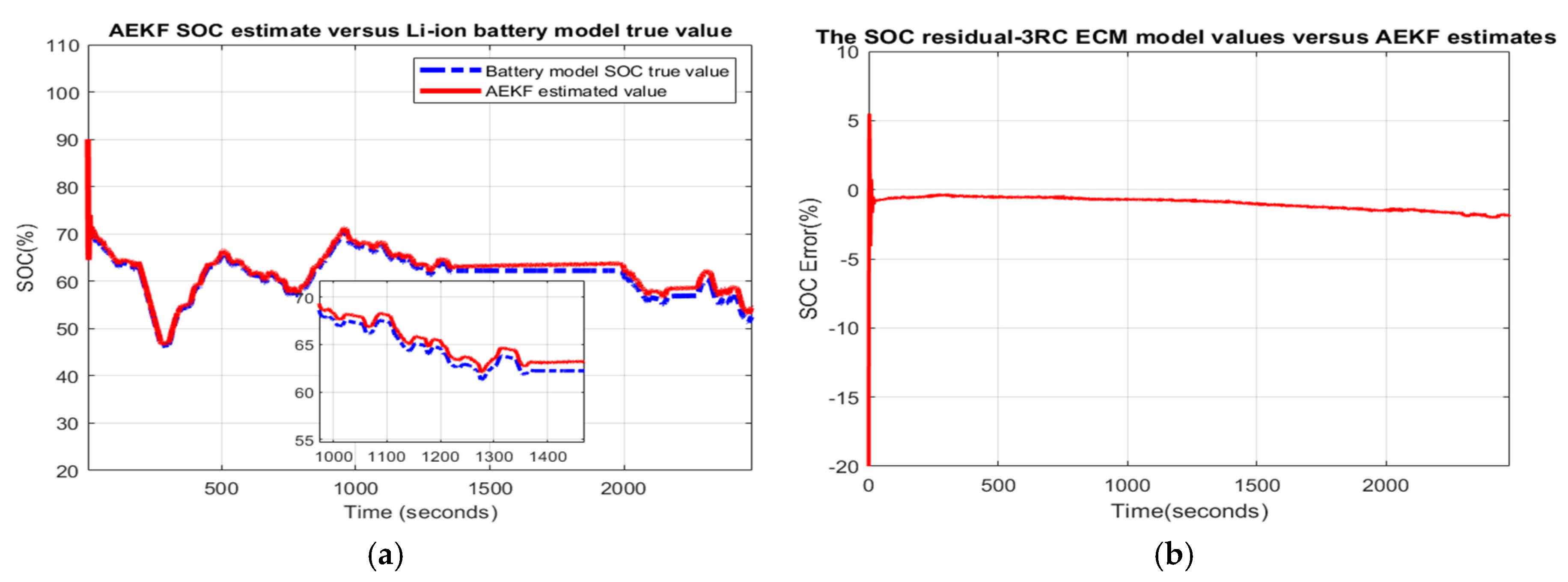 Batteries 06 00041 g002 Batteries 06 00041 g002