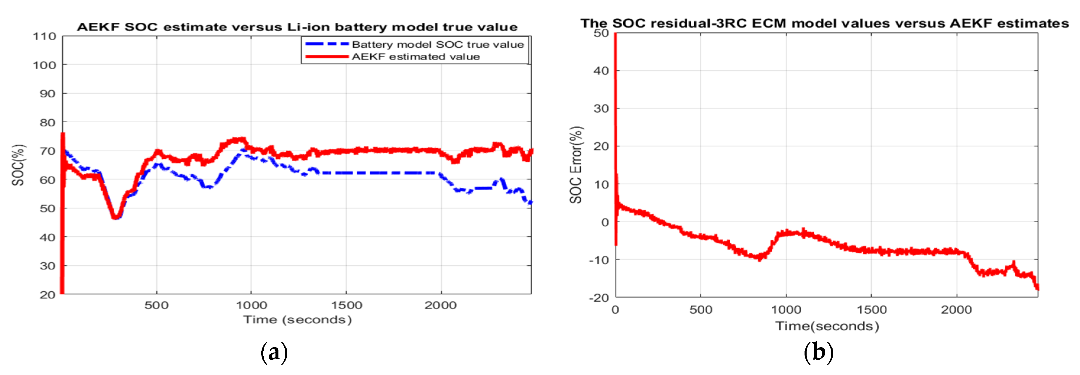 Batteries 06 00041 g003 Batteries 06 00041 g003