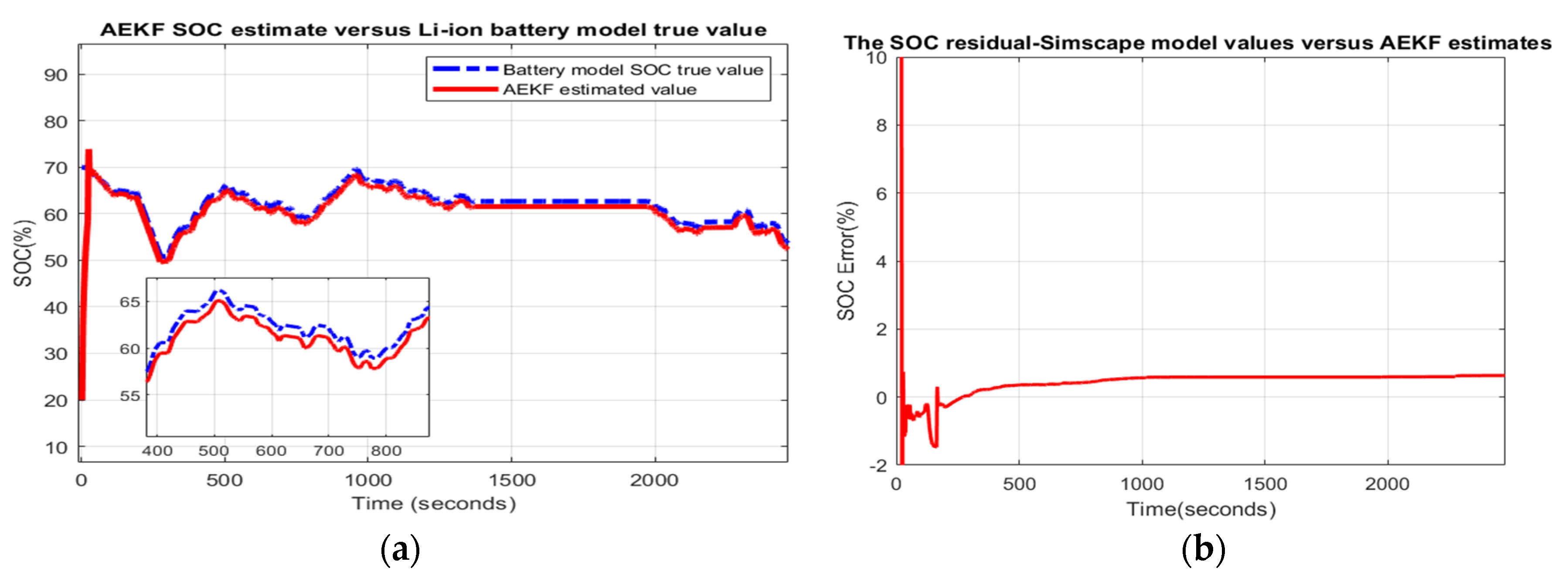 Batteries 06 00041 g005 Batteries 06 00041 g005