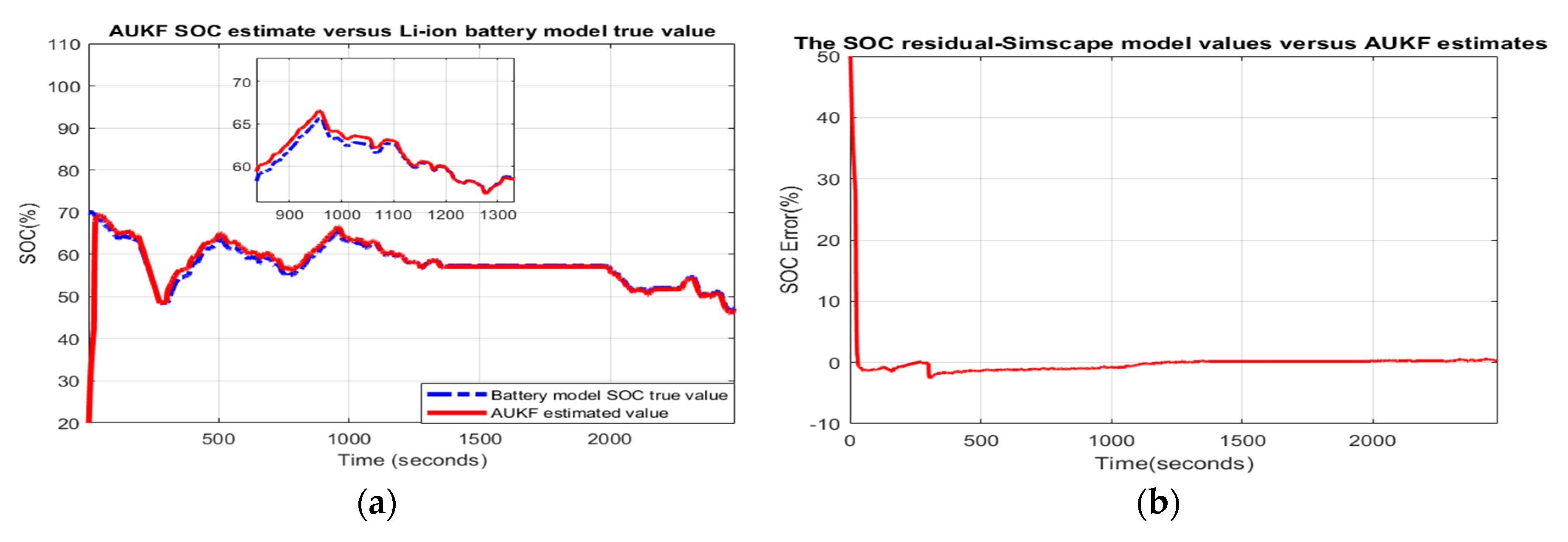 Batteries 06 00041 g009 Batteries 06 00041 g009