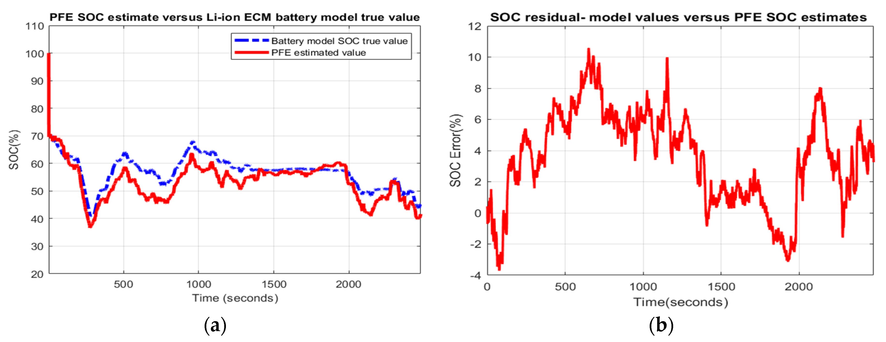 Batteries 06 00041 g010 Batteries 06 00041 g010