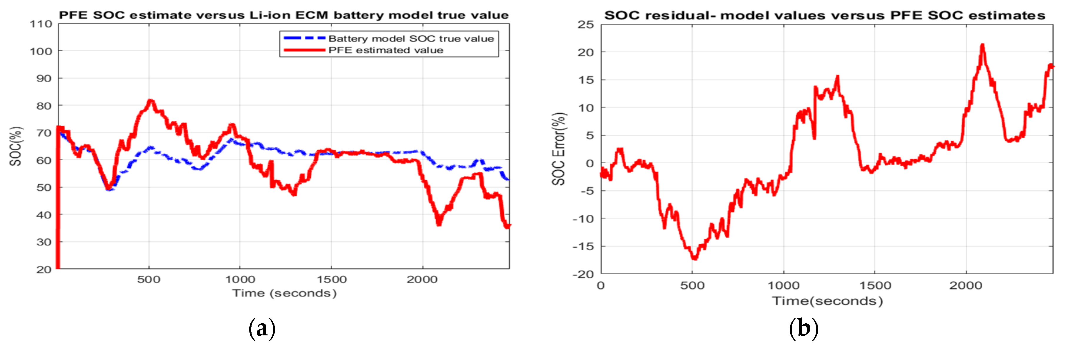 Batteries 06 00041 g011 Batteries 06 00041 g011