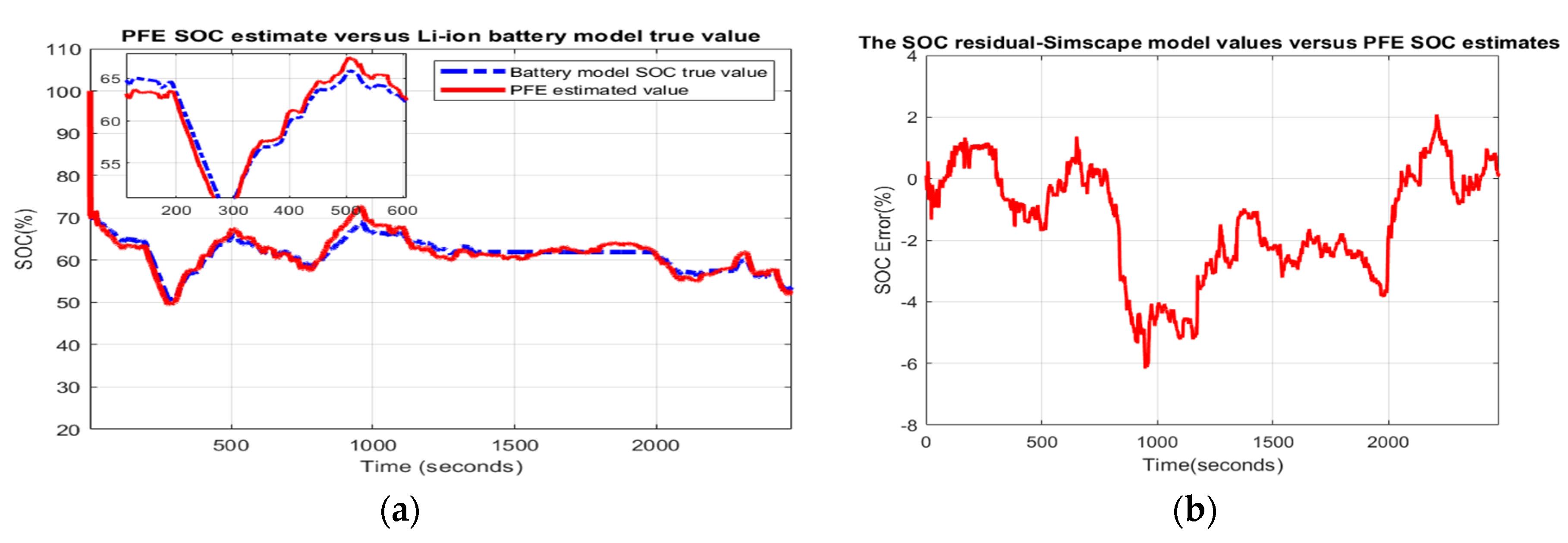 Batteries 06 00041 g012 Batteries 06 00041 g012
