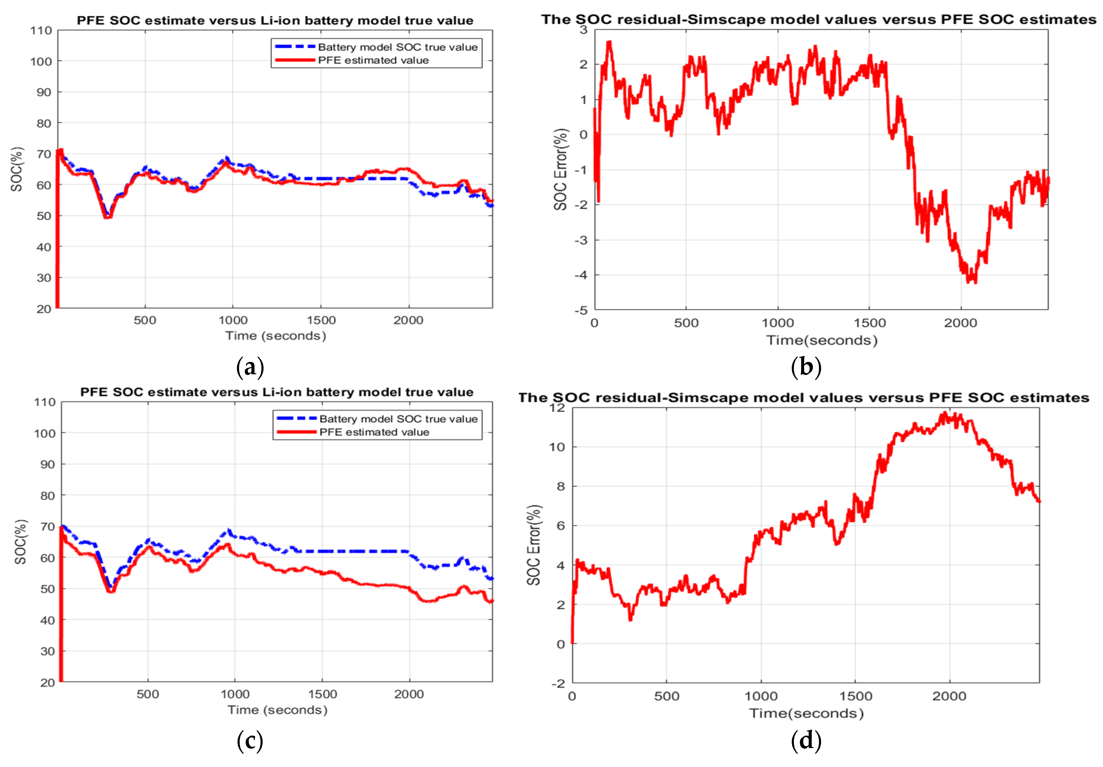 Batteries 06 00041 g013 Batteries 06 00041 g013