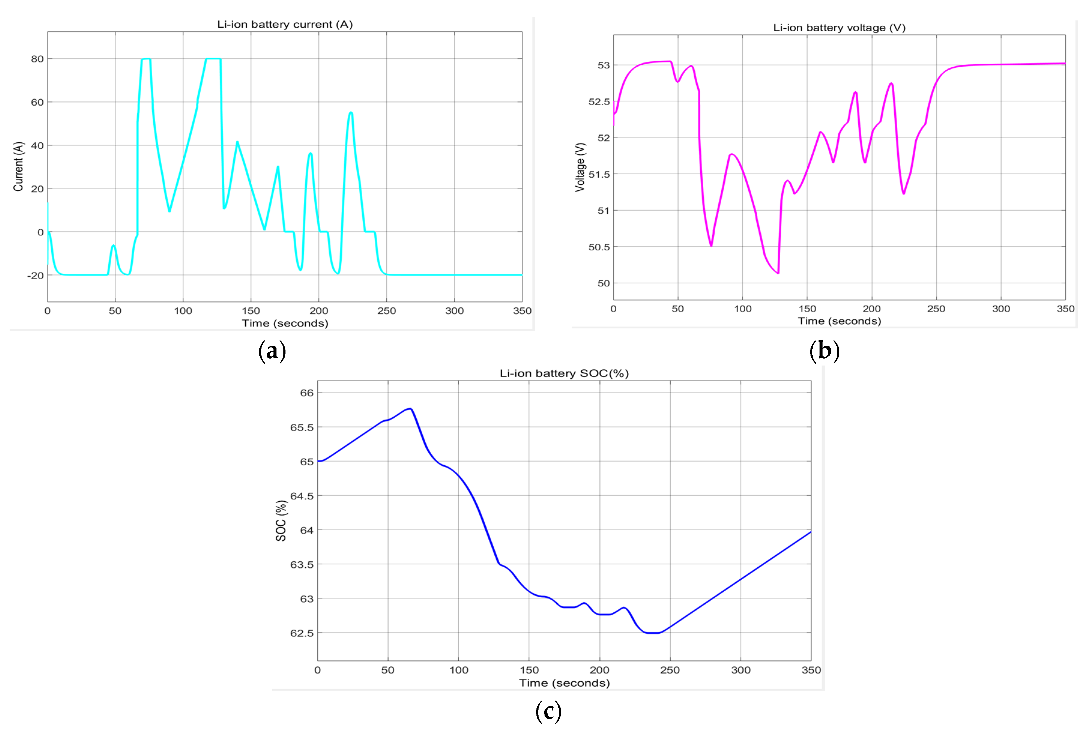 Batteries 06 00041 g0a10 Batteries 06 00041 g0a10