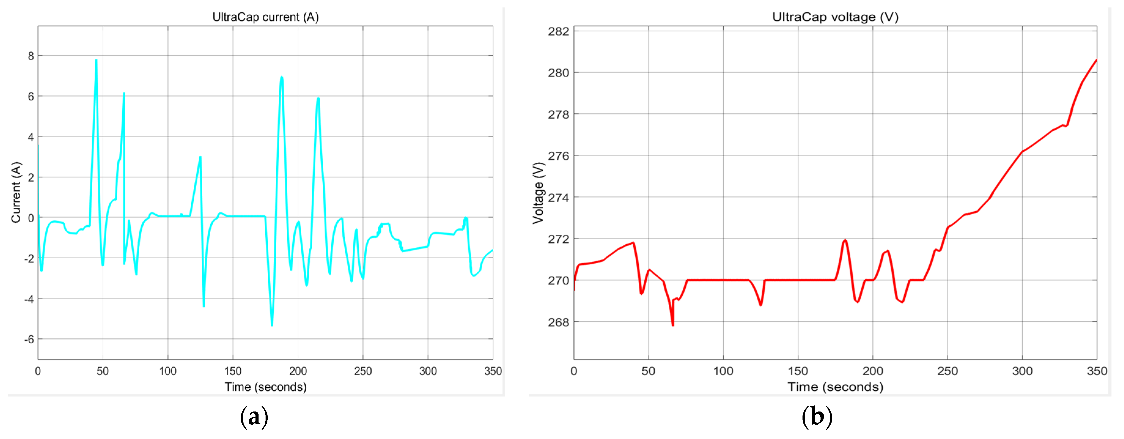 Batteries 06 00041 g0a11 Batteries 06 00041 g0a11