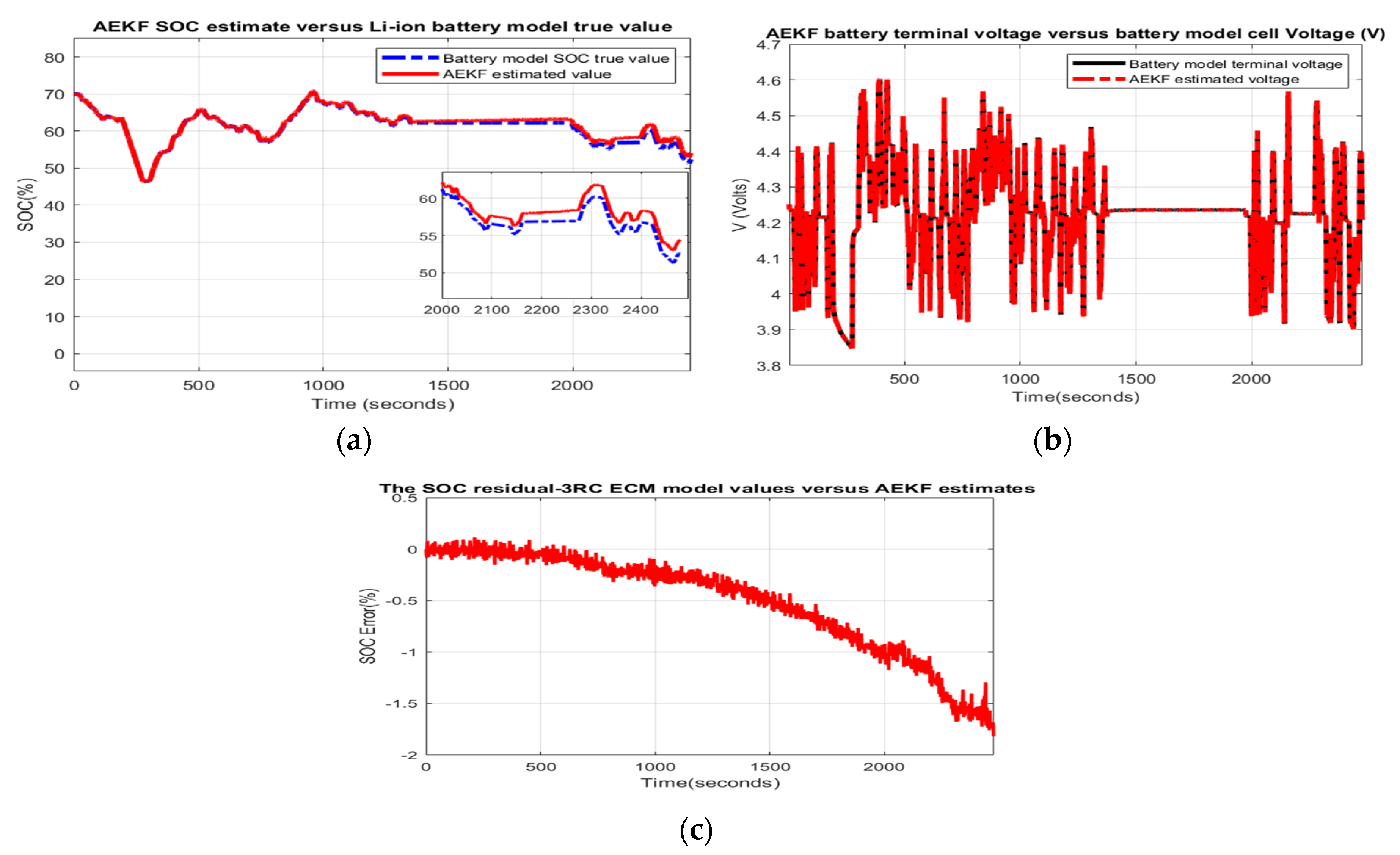 matlab b value matlab b value
