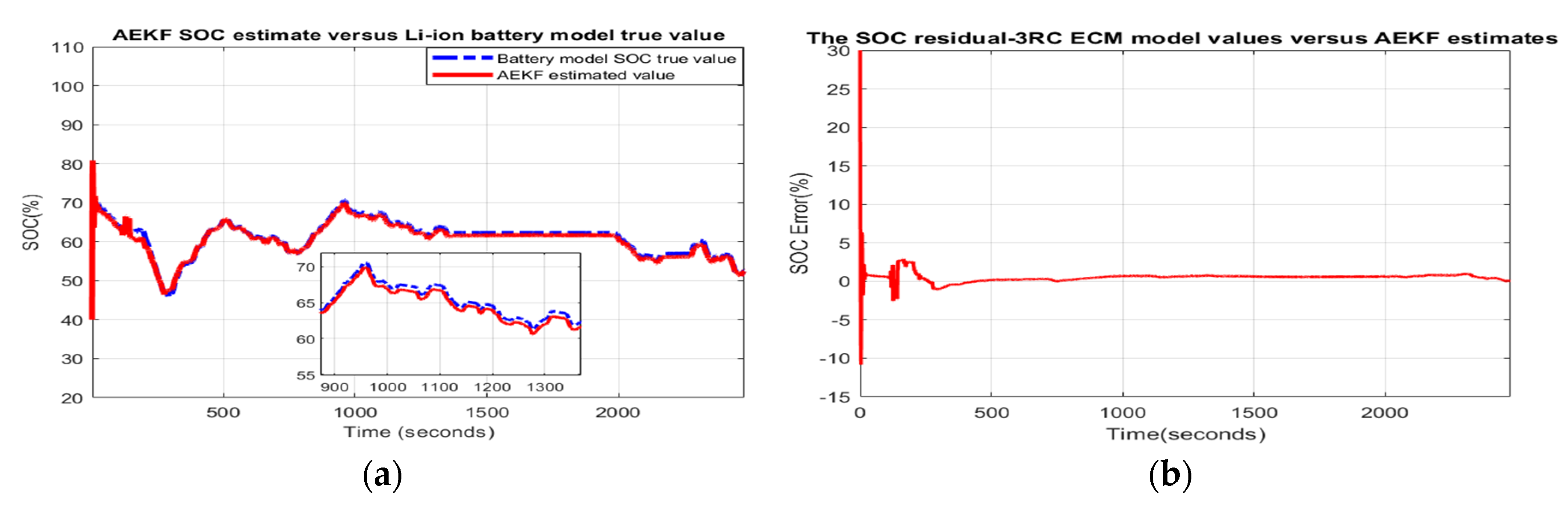 Batteries 06 00041 g0a13 Batteries 06 00041 g0a13