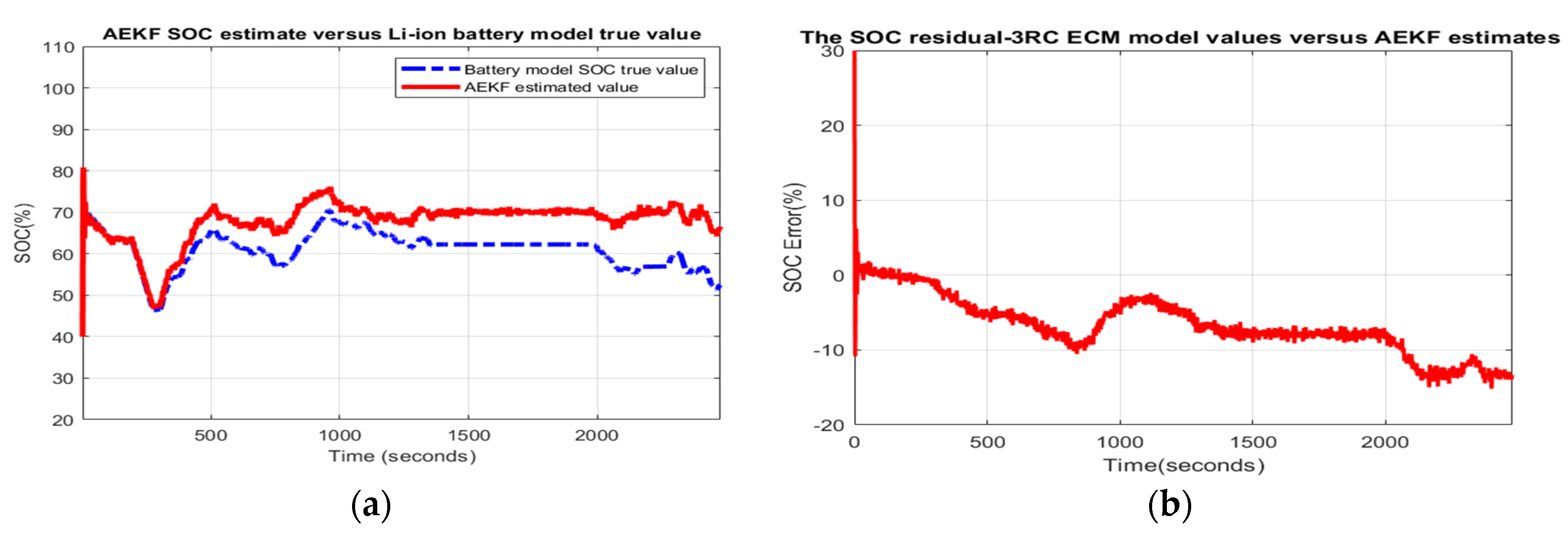 Batteries 06 00041 g0a14 Batteries 06 00041 g0a14