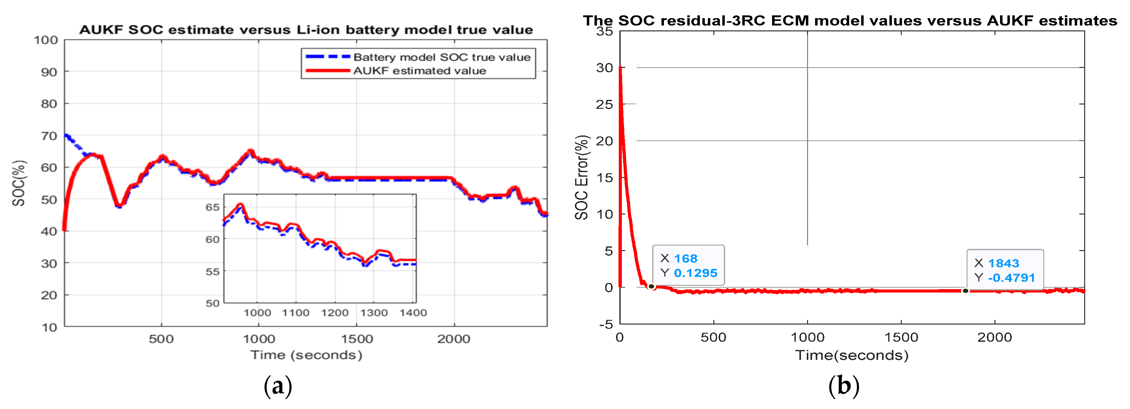 Batteries 06 00041 g0a19 Batteries 06 00041 g0a19