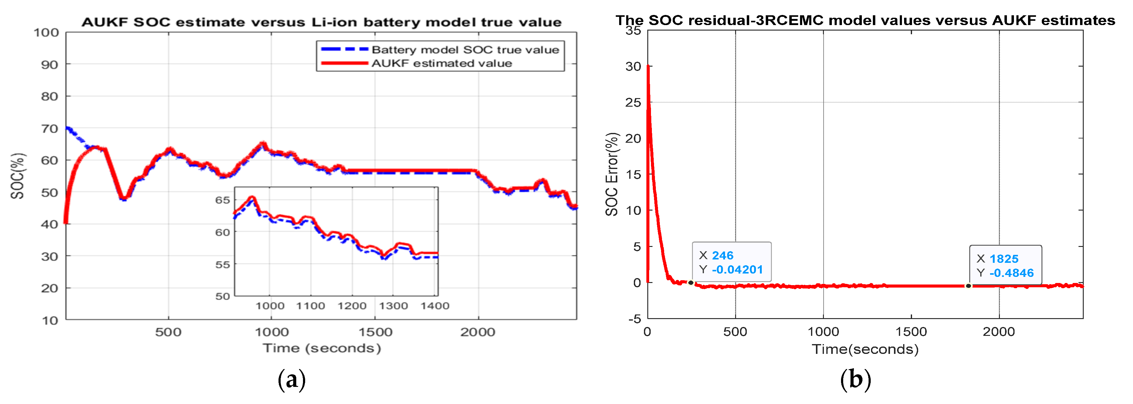 Batteries 06 00041 g0a20 Batteries 06 00041 g0a20