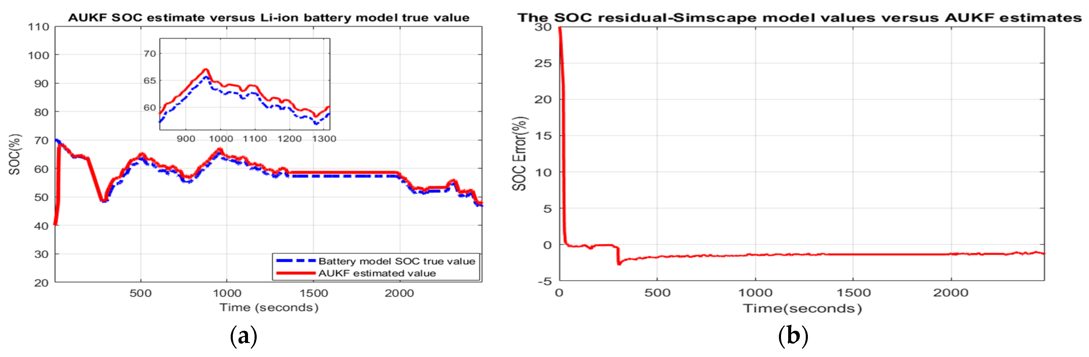 Batteries 06 00041 g0a22 Batteries 06 00041 g0a22
