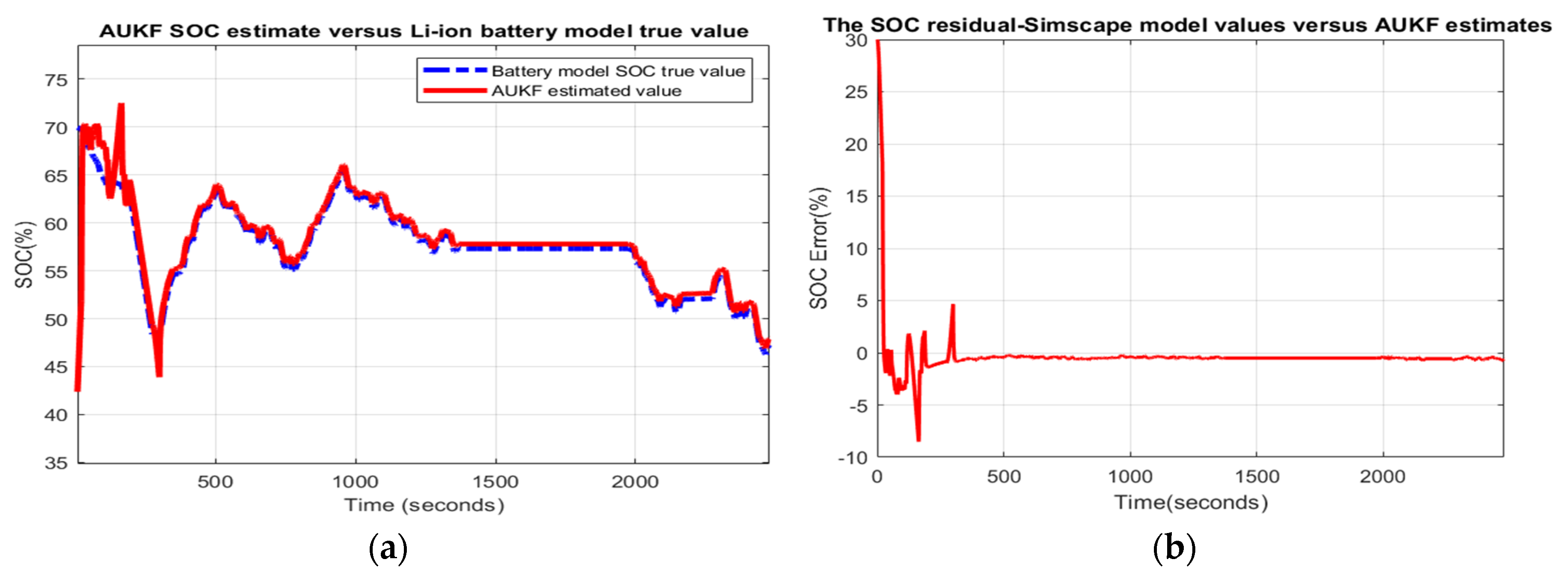 Batteries 06 00041 g0a23 Batteries 06 00041 g0a23